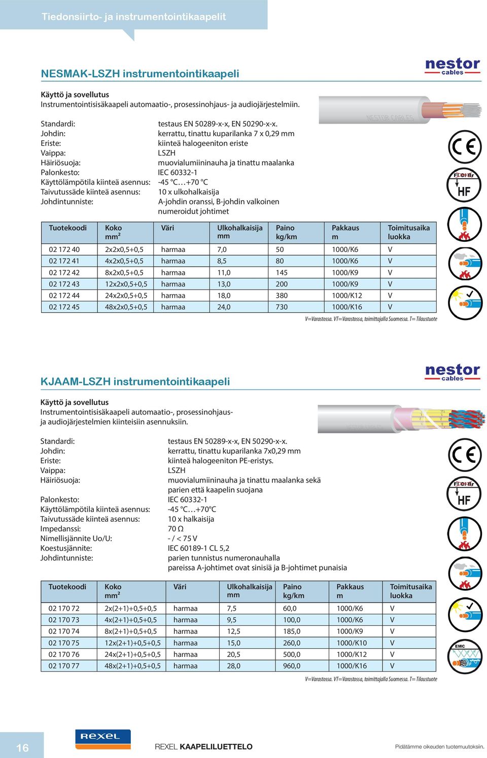 Taivutussäde kiinteä asennus: 10 x ulkohalkaisija A-johdin oranssi, B-johdin valkoinen nueroidut johtiet ² 02 172 40 2x2x0,5+0,5 haraa 7,0 50 1000/K6 V 02 172 41 4x2x0,5+0,5 haraa 8,5 80 1000/K6 V 02