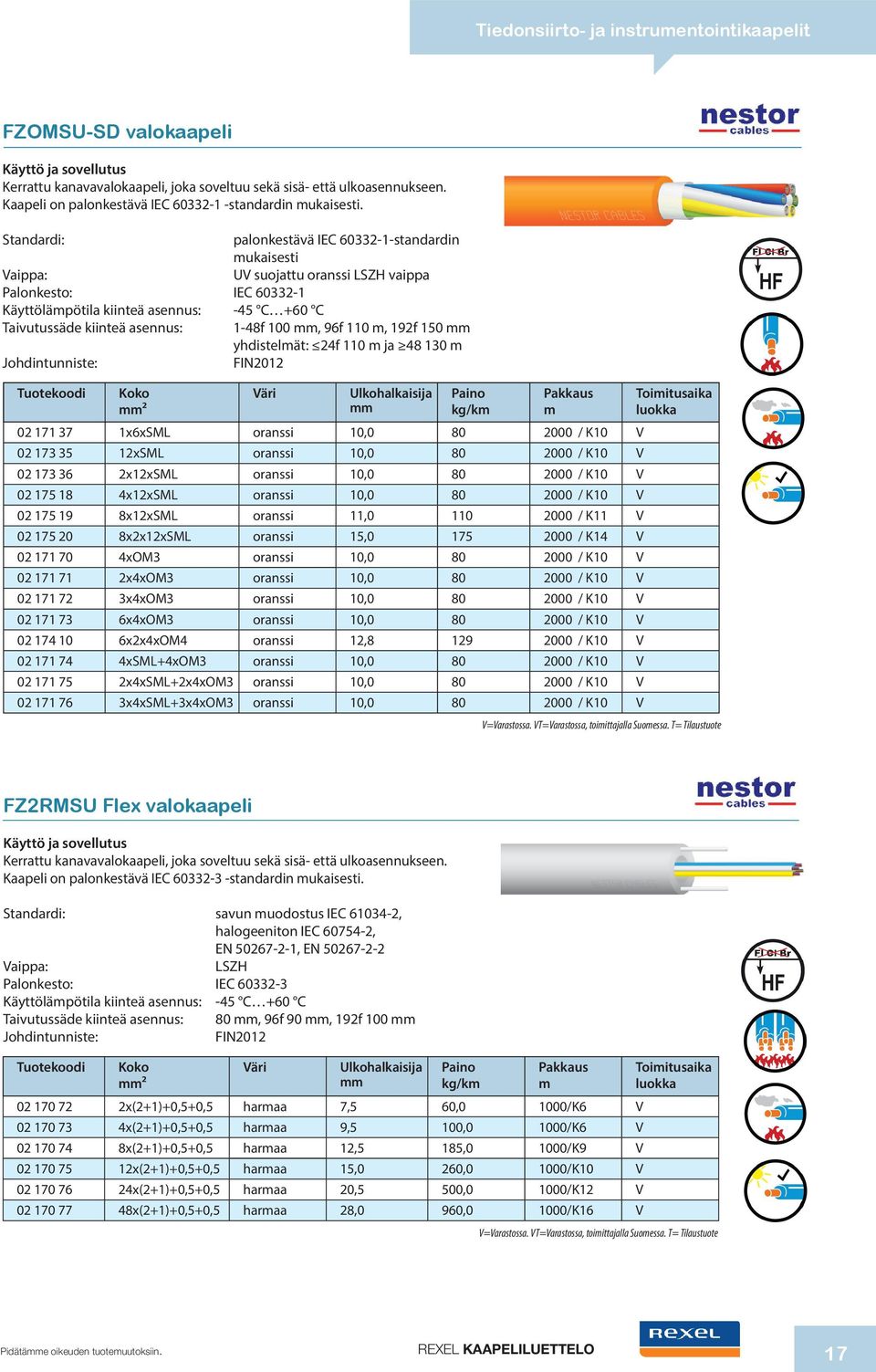 96f 110, 192f 150 yhdistelät: 24f 110 ja 48 130 FIN2012 ² 02 171 37 1x6xSML oranssi 10,0 80 2000 / K10 V 02 173 35 12xSML oranssi 10,0 80 2000 / K10 V 02 173 36 2x12xSML oranssi 10,0 80 2000 / K10 V