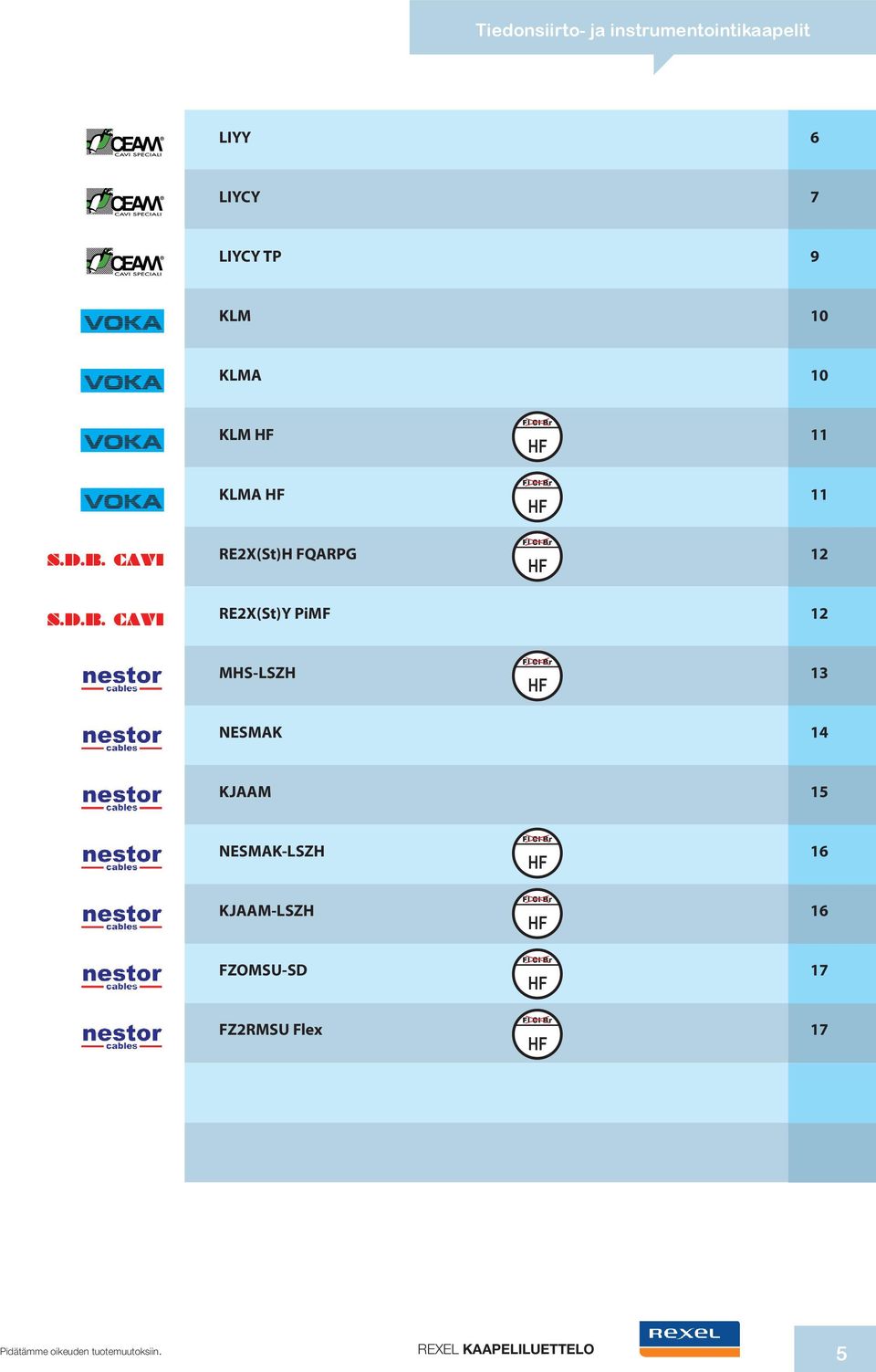 MHS-LSZH 13 HF NESMAK 14 KJAAM 15 Fl Cl Br NESMAK-LSZH 16 HF Fl Cl Br KJAAM-LSZH 16 HF Fl Cl Br