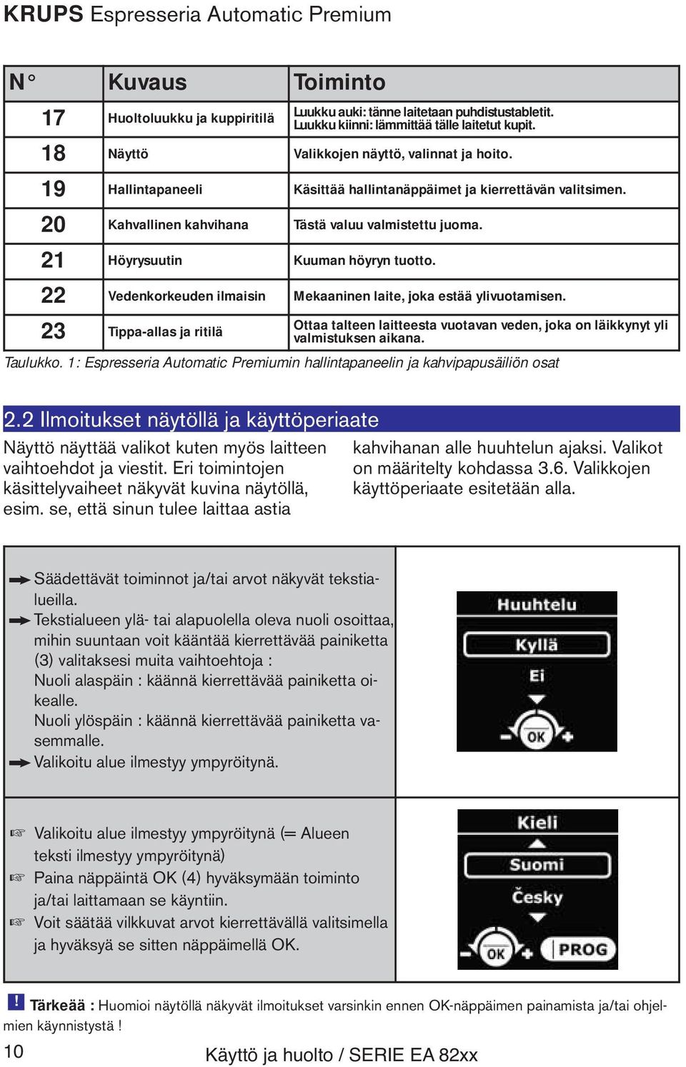 22 Vedenkorkeuden ilmaisin Mekaaninen laite, joka estää ylivuotamisen. 23 Tippa-allas ja ritilä Ottaa talteen laitteesta vuotavan veden, joka on läikkynyt yli valmistuksen aikana. Taulukko.