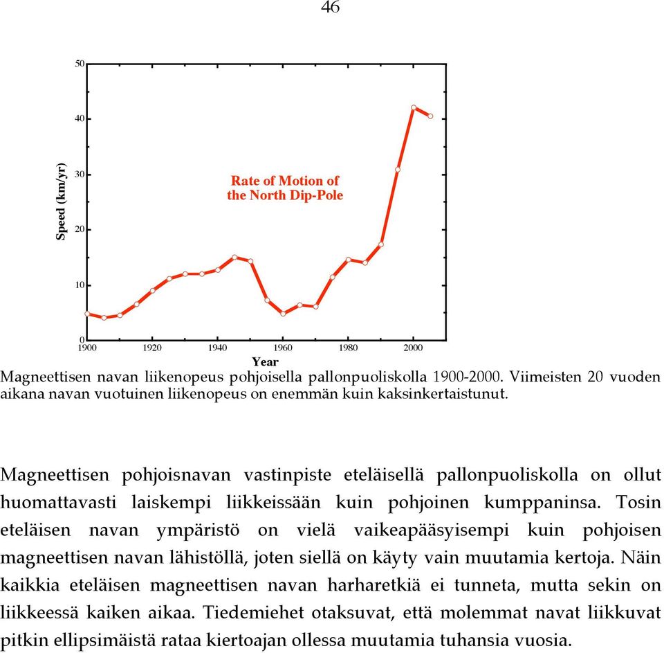 1980 2000 Magneettisen pohjoisnavan vastinpiste eteläisellä pallonpuoliskolla on ollut huomattavasti laiskempi liikkeissään kuin pohjoinen kumppaninsa.