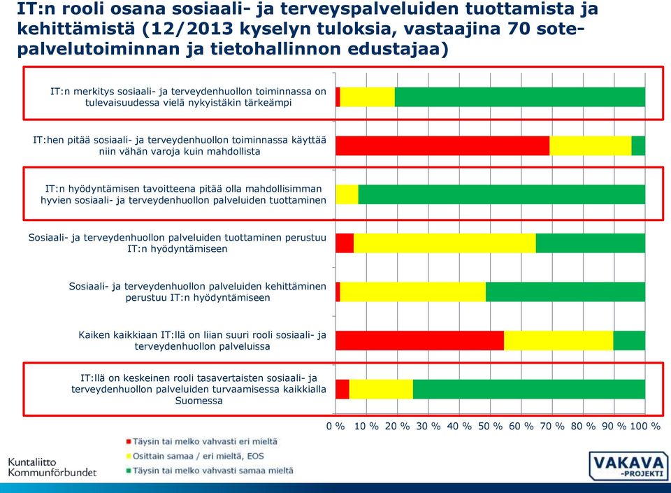 tavoitteena pitää olla mahdollisimman hyvien sosiaali- ja terveydenhuollon palveluiden tuottaminen Sosiaali- ja terveydenhuollon palveluiden tuottaminen perustuu IT:n hyödyntämiseen Sosiaali- ja