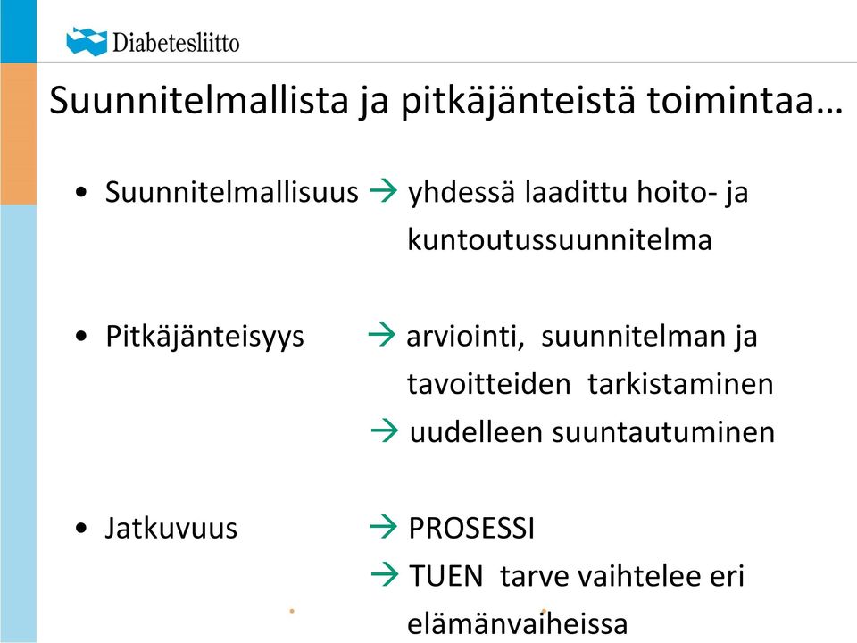 arviointi, suunnitelman ja tavoitteiden tarkistaminen uudelleen