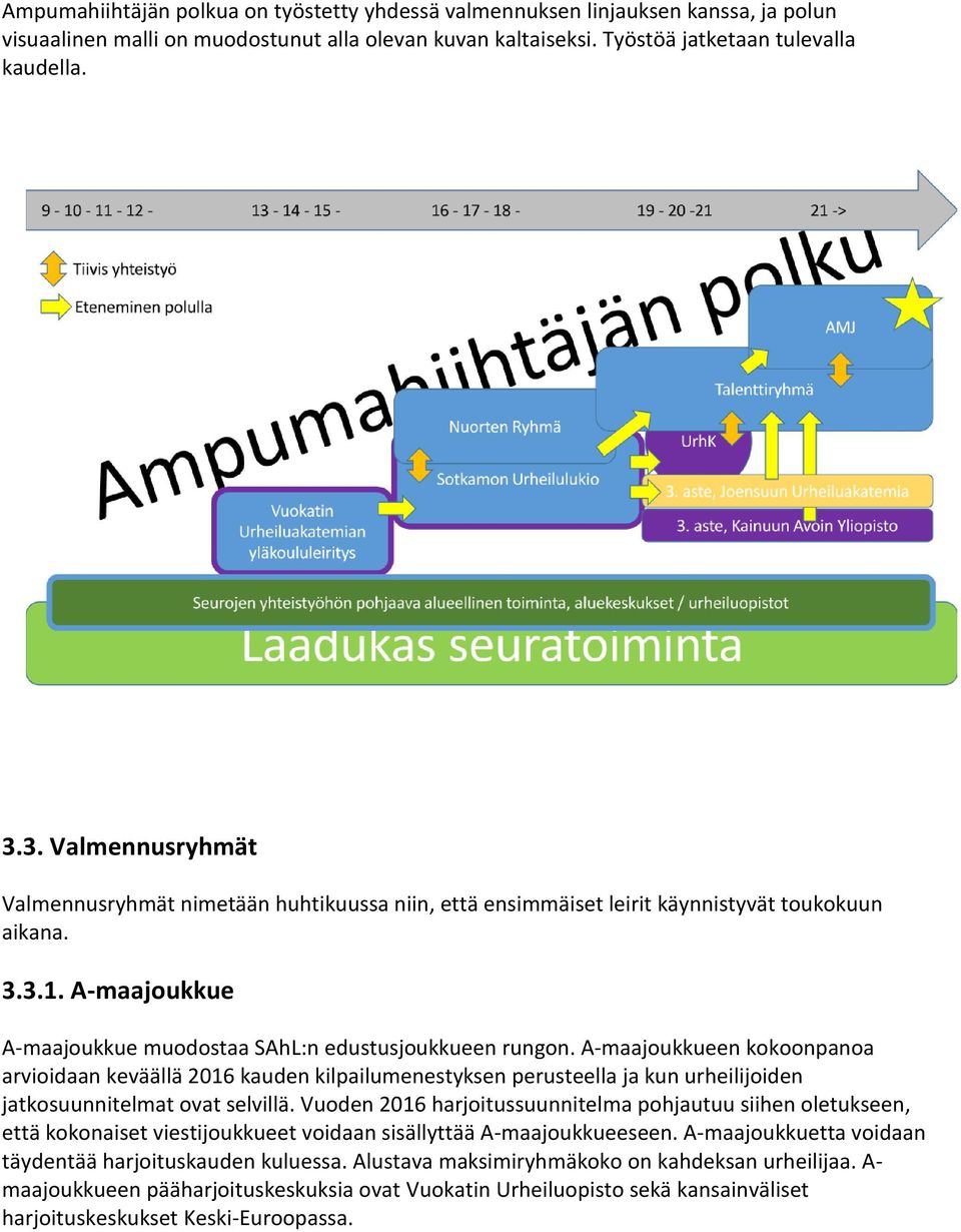 A-maajoukkueen kokoonpanoa arvioidaan keväällä 2016 kauden kilpailumenestyksen perusteella ja kun urheilijoiden jatkosuunnitelmat ovat selvillä.