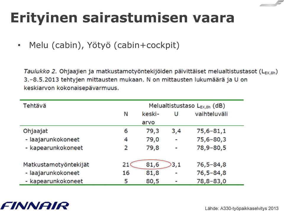 Yötyö (cabin+cockpit)