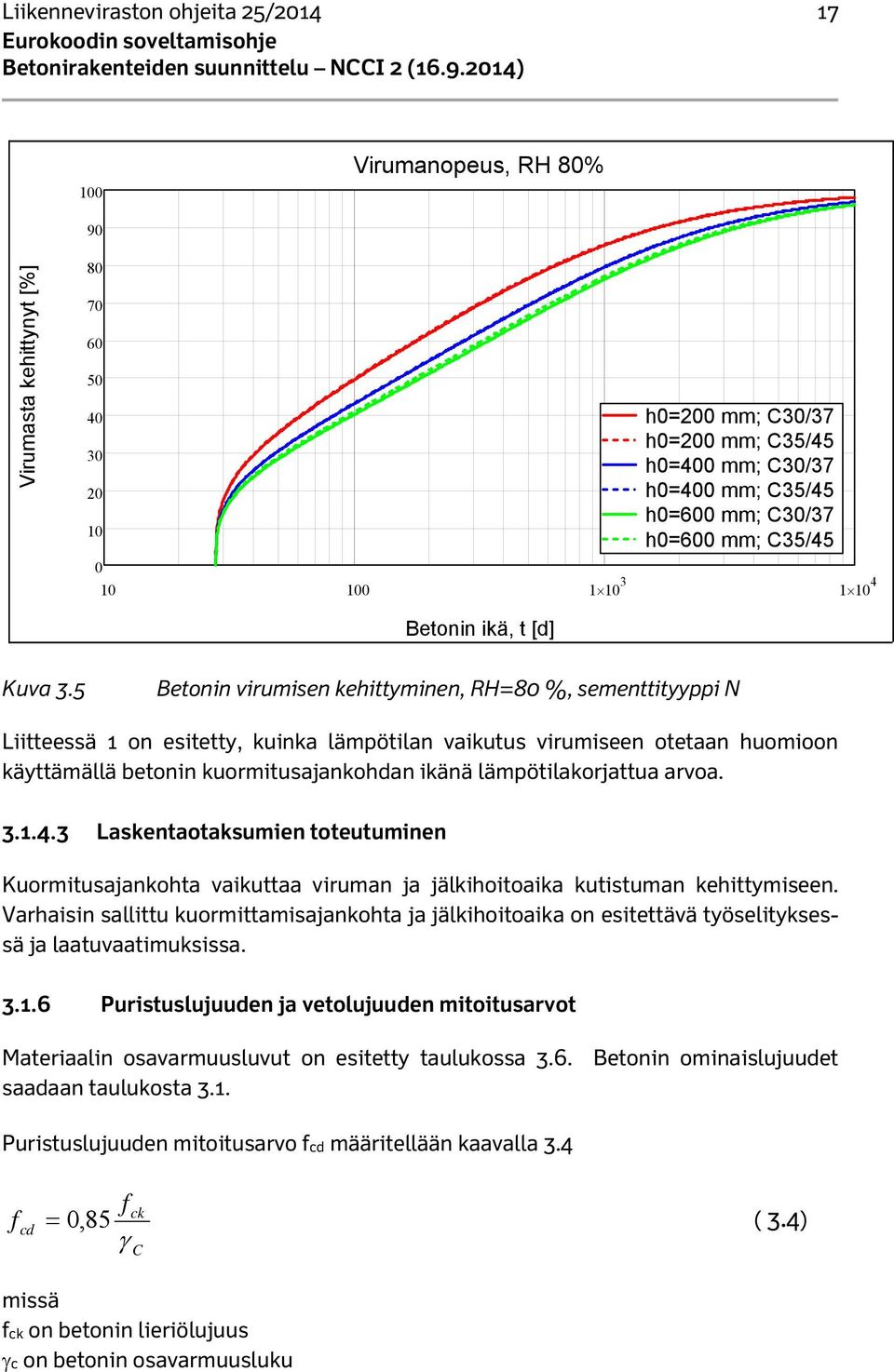 5 Betonin virumisen kehittyminen, RH=80 %, sementtityyppi N Liitteessä 1 on esitetty, kuinka lämpötilan vaikutus virumiseen otetaan huomioon käyttämällä betonin kuormitusajankohdan ikänä