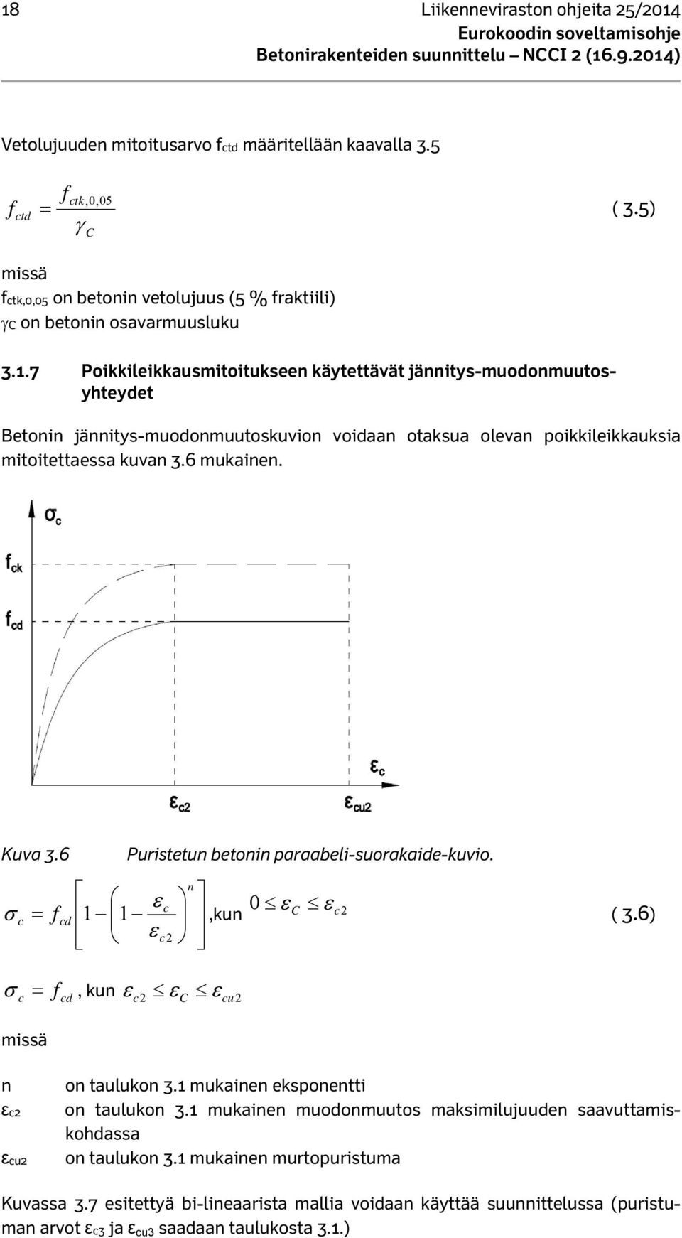 7 Poikkileikkausmitoitukseen käytettävät jännitys-muodonmuutosyhteydet Betonin jännitys-muodonmuutoskuvion voidaan otaksua olevan poikkileikkauksia mitoitettaessa kuvan 3.6 mukainen. Kuva 3.