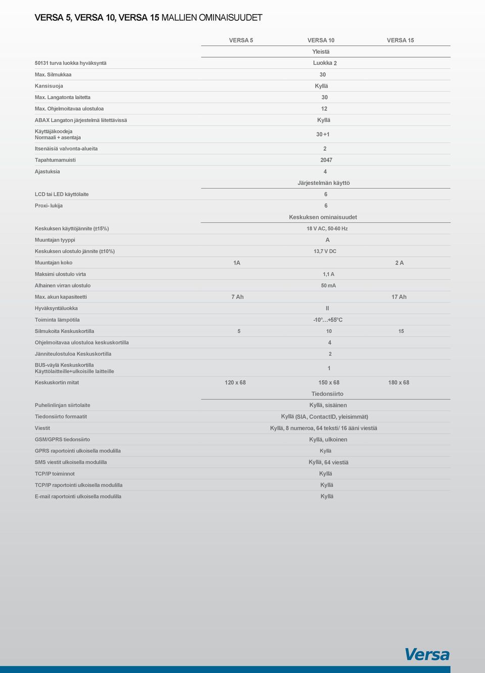 tai LED käyttölaite 6 Proxi- lukija 6 Keskuksen ominaisuudet Keskuksen käyttöjännite (±15%) 18 V AC, 50-60 Hz Muuntajan tyyppi A Keskuksen ulostulo jännite (±10%) 13,7 V DC Muuntajan koko 1A 2 A