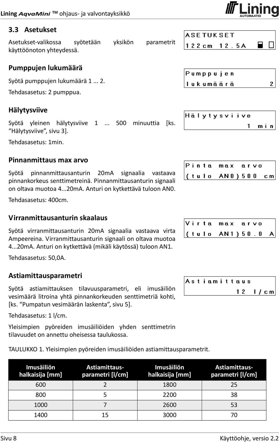 Pinnanmittaus max arvo Syötä pinnanmittausanturin 20mA signaalia vastaava pinnankorkeus senttimetreinä. Pinnanmittausanturin signaali on oltava muotoa 4...20mA. Anturi on kytkettävä tuloon AN0.