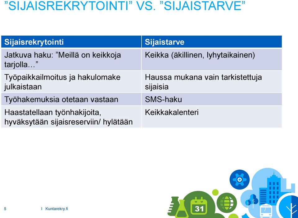 ja hakulomake julkaistaan Työhakemuksia otetaan vastaan Haastatellaan työnhakijoita,