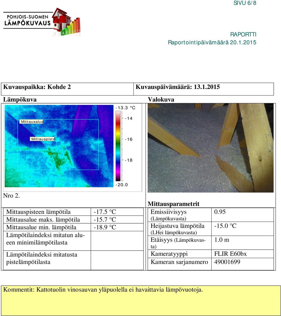 lämpötila Lämpötilaindeksi mitatun alueen minimilämpötilasta Lämpötilaindeksi mitatusta pistelämpötilasta -17.5 C -15.7 C -18.