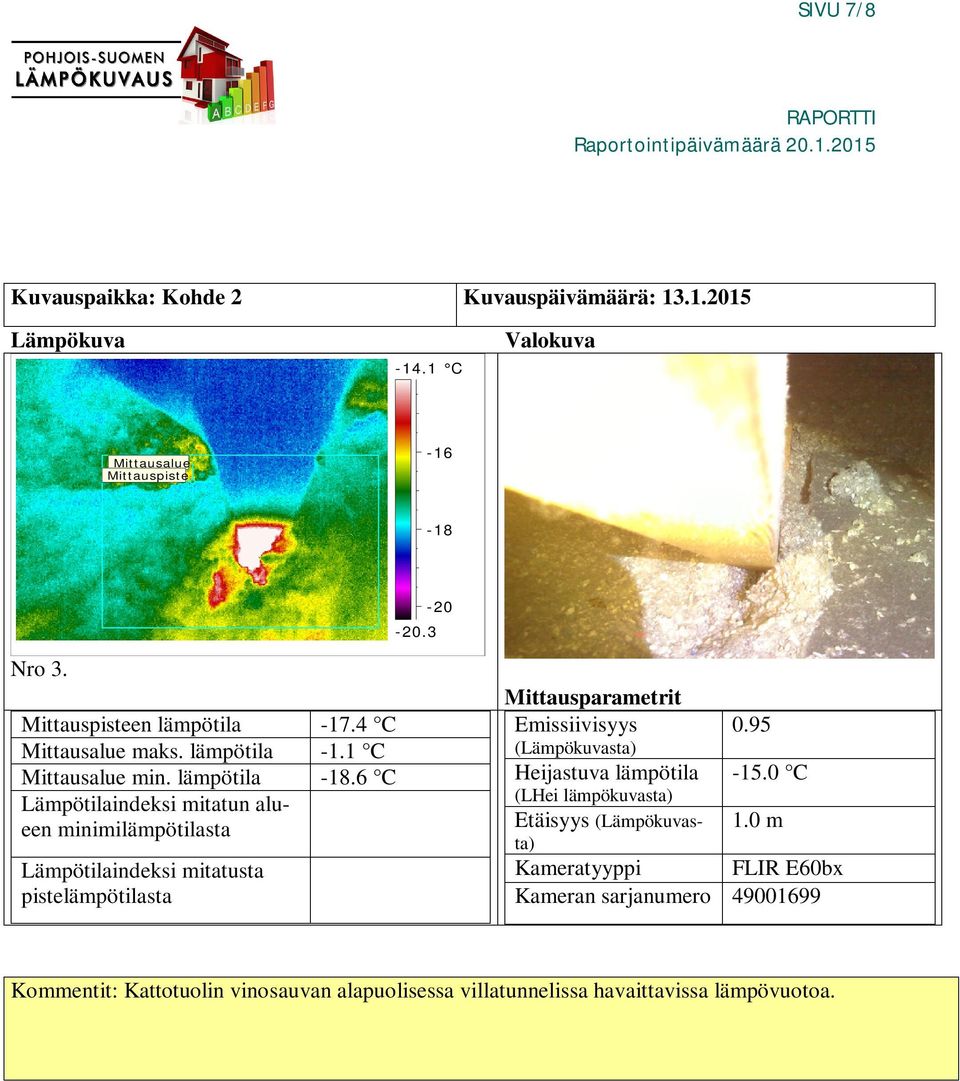 6 C Lämpötilaindeksi mitatun alueen minimilämpötilasta Lämpötilaindeksi mitatusta pistelämpötilasta -20.