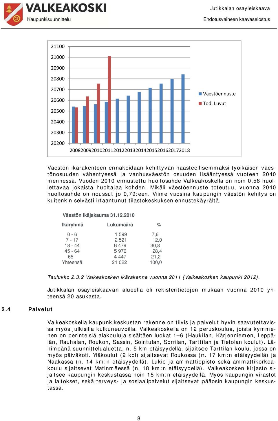 lisääntyessää vuoteen 2040 mennessä. Vuoden 2010 ennustettuu huoltosuhde Valkeakoskella on noin 0,58 huollettavaa jokaista huoltajaa kohden.