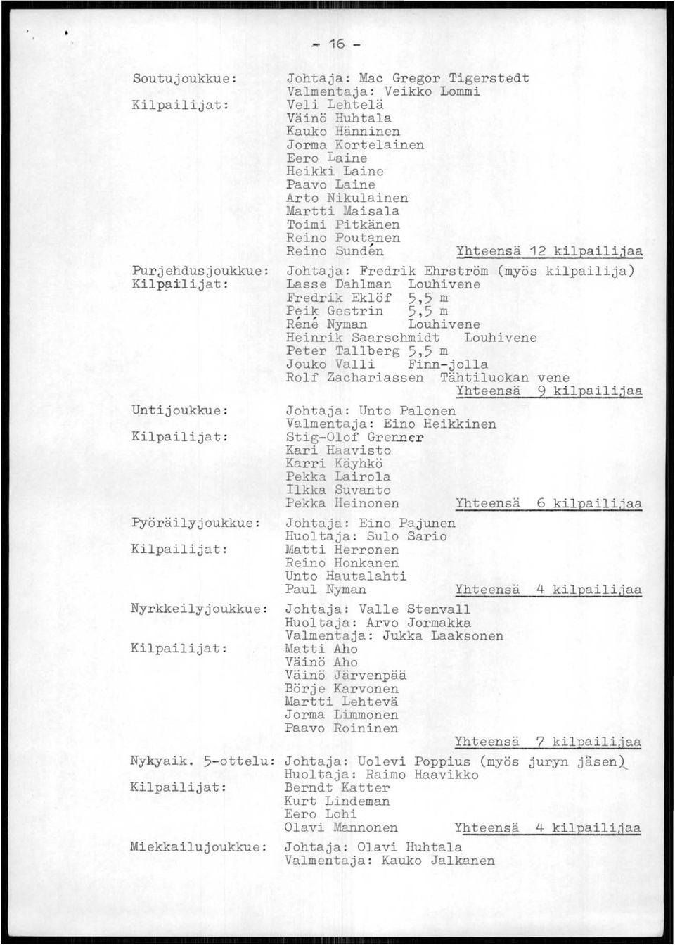 Yhteensä 12 kilpailijaa Johtaja: Fredrik Ehrström (myös kilpailija) Lasse Dahlman Louhivene Fredrik Eklöf 5,5 m Peik Gestrin 5,5 m Rene Nyman Louhivene Heinrik Saarschmidt Louhivene Peter Tallberg