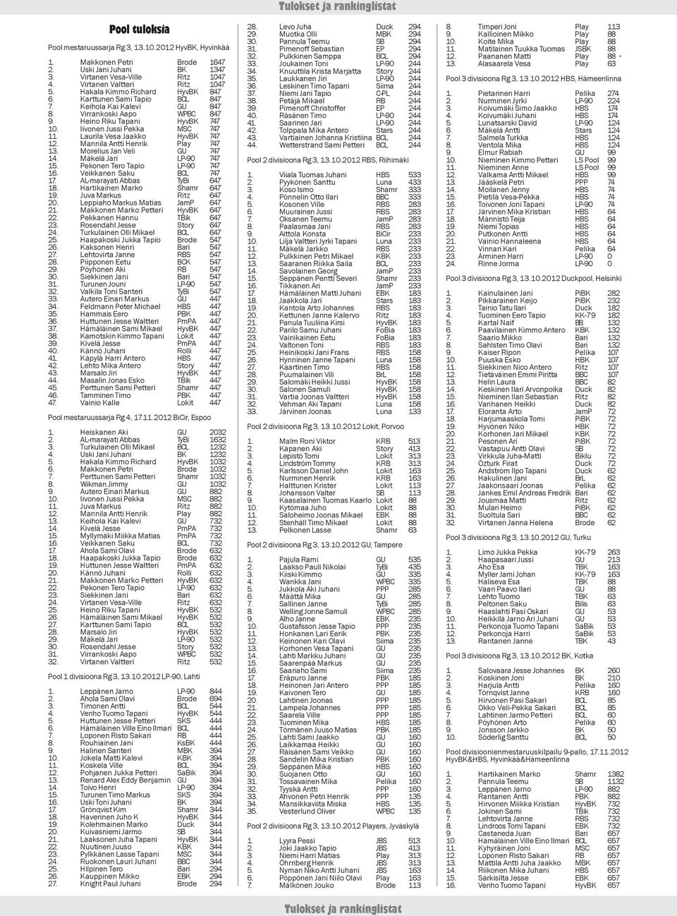 Laurila Vesa Jaakko HyvBK 747 12. Mannila Antti Henrik Play 747 13. Morelius Jan Veli GU 747 14. Mäkelä Jari LP-90 747 15. Pekonen Tero Tapio LP-90 747 16. Veikkanen Saku BCL 747 17.