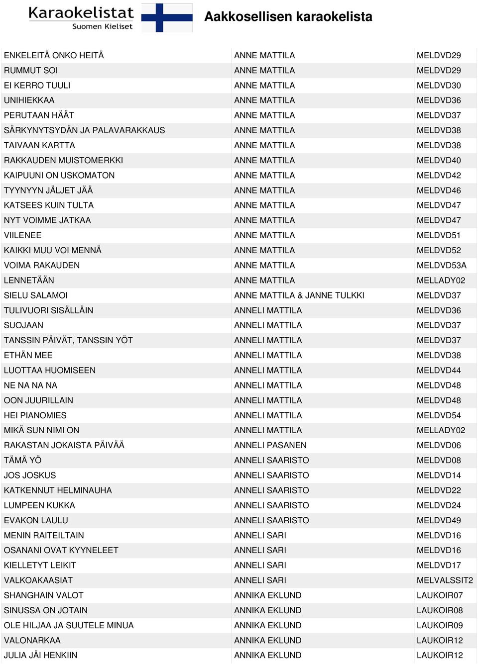 MELDVD46 KATSEES KUIN TULTA ANNE MATTILA MELDVD47 NYT VOIMME JATKAA ANNE MATTILA MELDVD47 VIILENEE ANNE MATTILA MELDVD51 KAIKKI MUU VOI MENNÄ ANNE MATTILA MELDVD52 VOIMA RAKAUDEN ANNE MATTILA