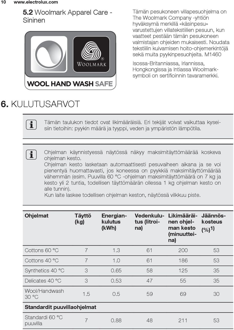 pesukoneen valmistajan ohjeiden mukaisesti. Noudata tekstiilin kuivamisen hoito-ohjemerkintöjä sekä muita pyykinpesuohjeita.