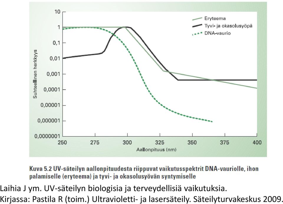 terveydellisiä vaikutuksia.