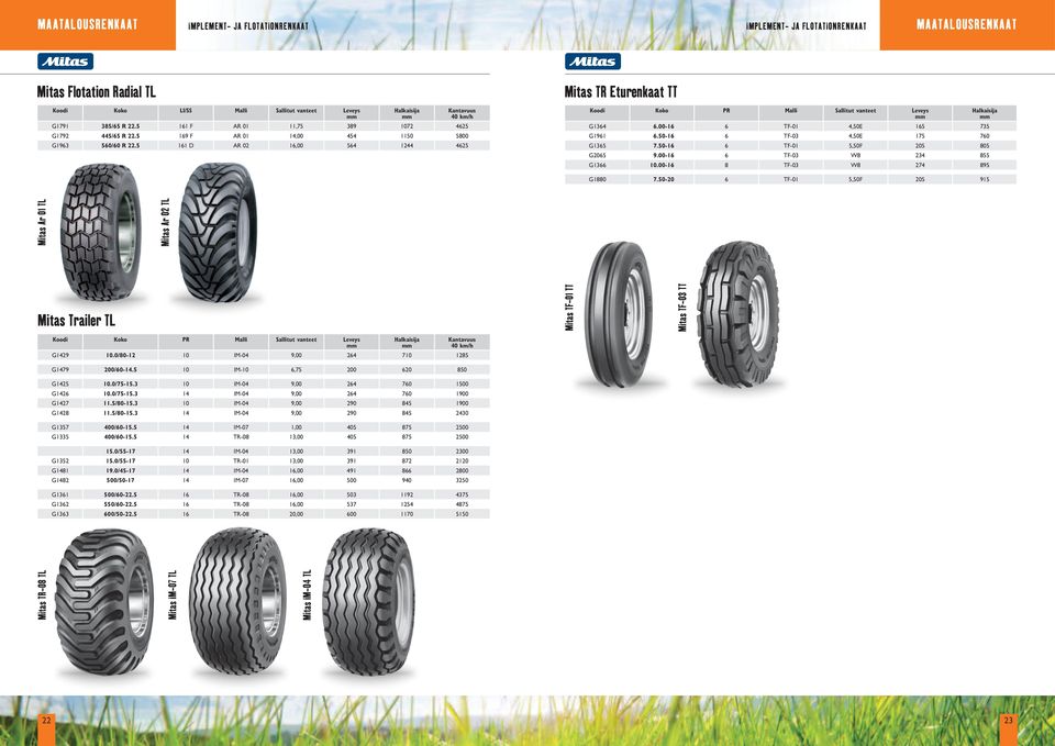 5 161 D AR 02 16,00 564 1244 4625 Kantavuus 40 km/h Mitas TR Eturenkaat TT Koodi Koko PR Malli G1364 6.00-16 6 TF-01 4,50E 165 735 G1961 6.50-16 6 TF-03 4,50E 175 760 G1365 7.
