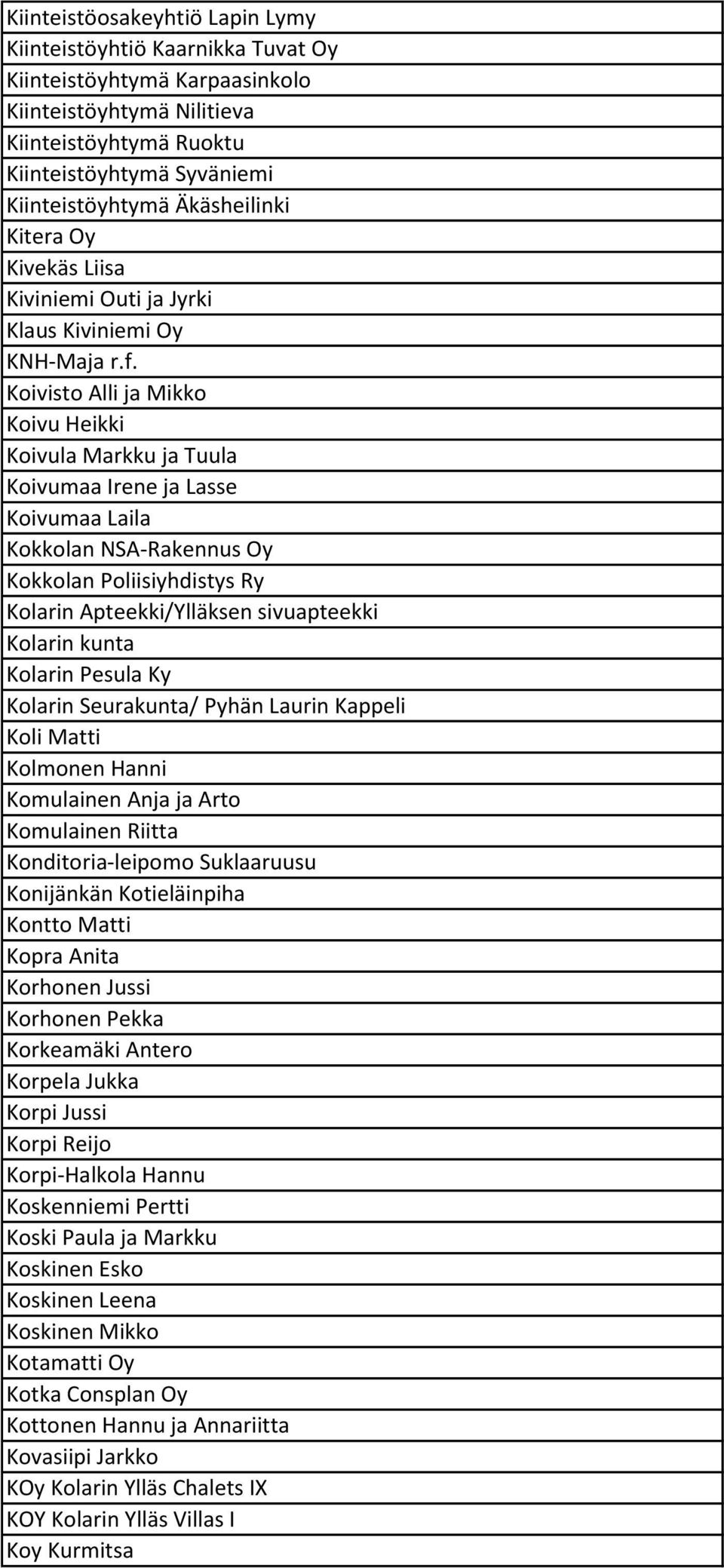Koivisto Alli ja Mikko Koivu Heikki Koivula Markku ja Tuula Koivumaa Irene ja Lasse Koivumaa Laila Kokkolan NSA-Rakennus Oy Kokkolan Poliisiyhdistys Ry Kolarin Apteekki/Ylläksen sivuapteekki Kolarin