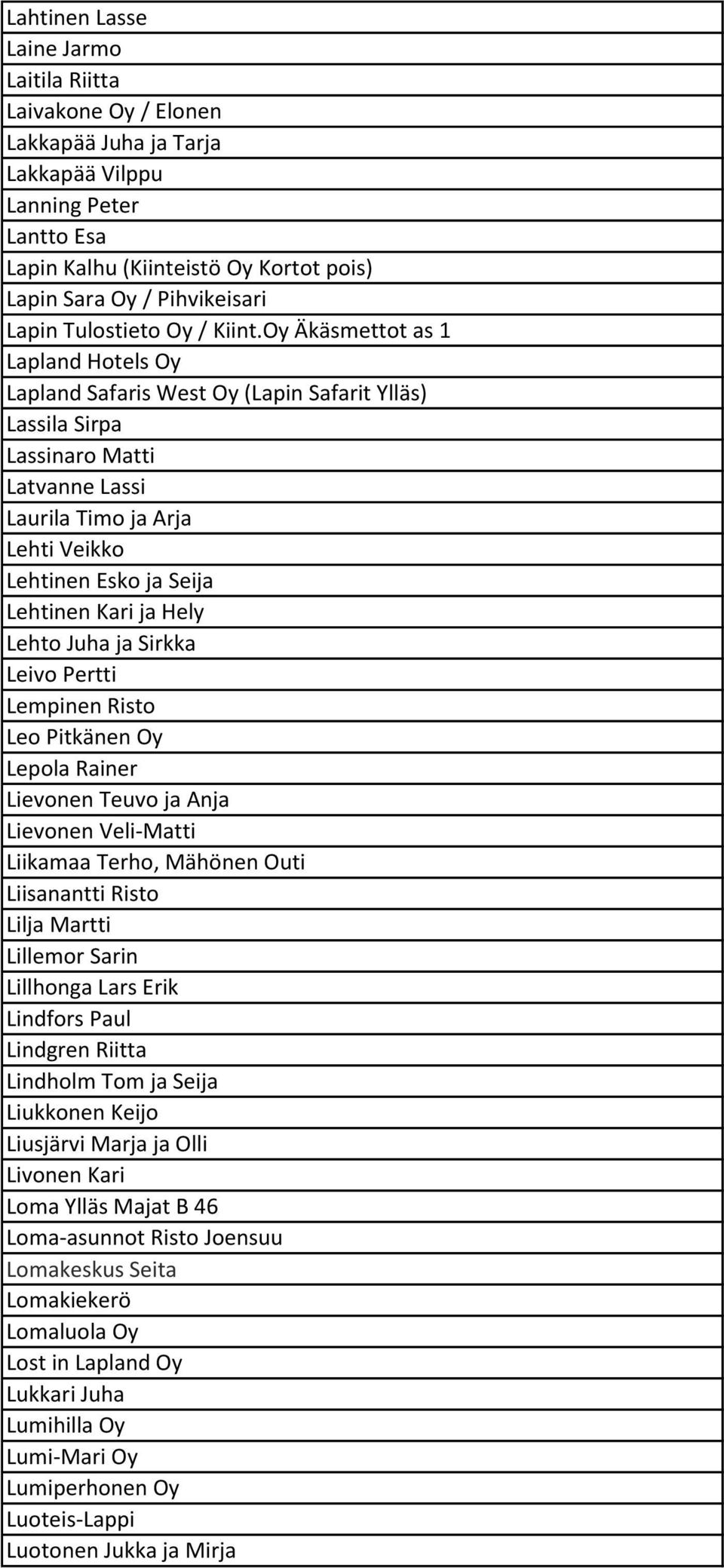 Oy Äkäsmettot as 1 Lapland Hotels Oy Lapland Safaris West Oy (Lapin Safarit Ylläs) Lassila Sirpa Lassinaro Matti Latvanne Lassi Laurila Timo ja Arja Lehti Veikko Lehtinen Esko ja Seija Lehtinen Kari