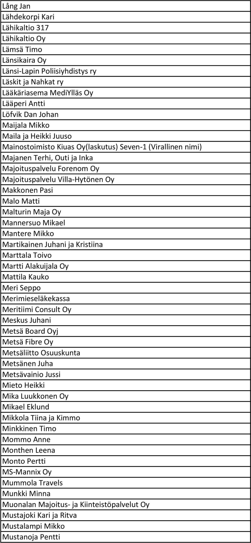 Matti Malturin Maja Oy Mannersuo Mikael Mantere Mikko Martikainen Juhani ja Kristiina Marttala Toivo Martti Alakuijala Oy Mattila Kauko Meri Seppo Merimieseläkekassa Meritiimi Consult Oy Meskus