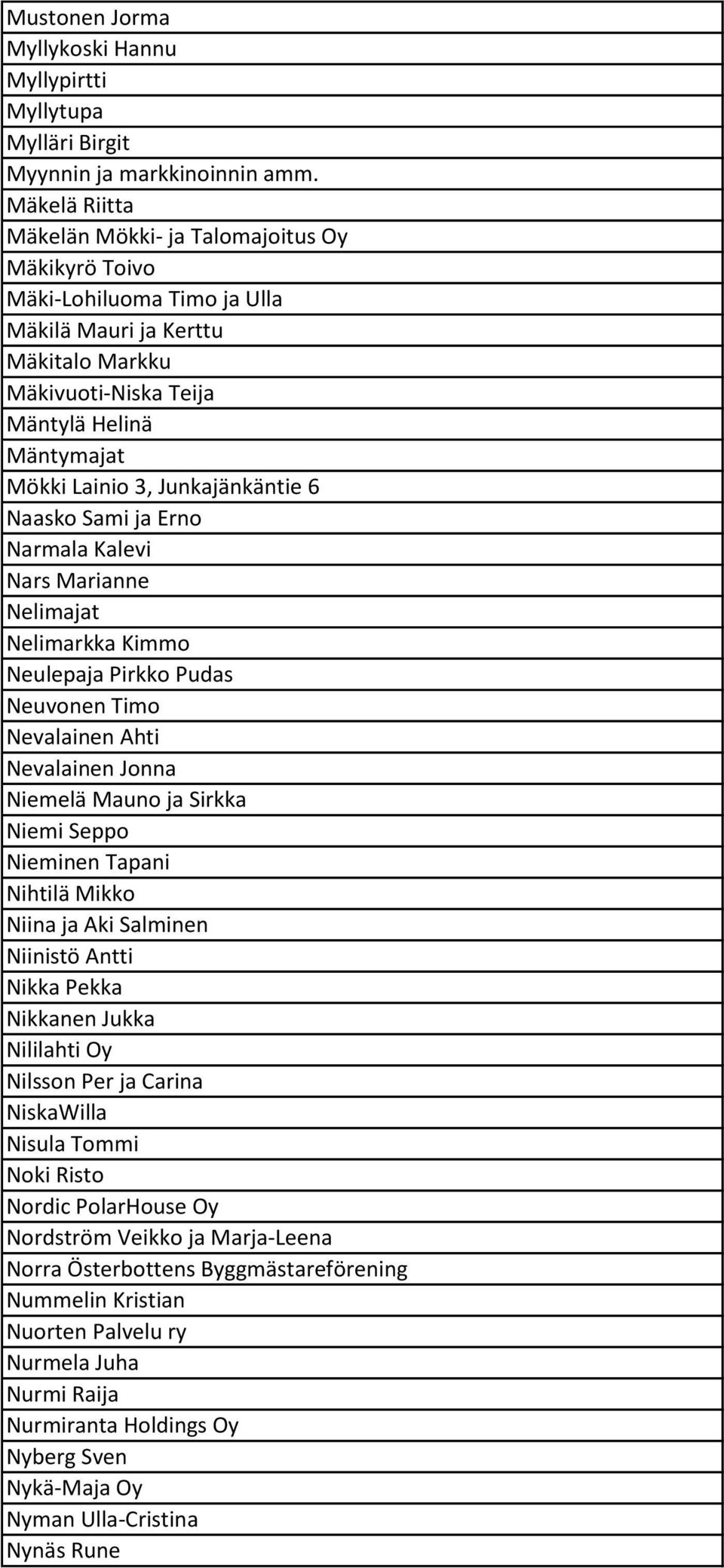 Junkajänkäntie 6 Naasko Sami ja Erno Narmala Kalevi Nars Marianne Nelimajat Nelimarkka Kimmo Neulepaja Pirkko Pudas Neuvonen Timo Nevalainen Ahti Nevalainen Jonna Niemelä Mauno ja Sirkka Niemi Seppo