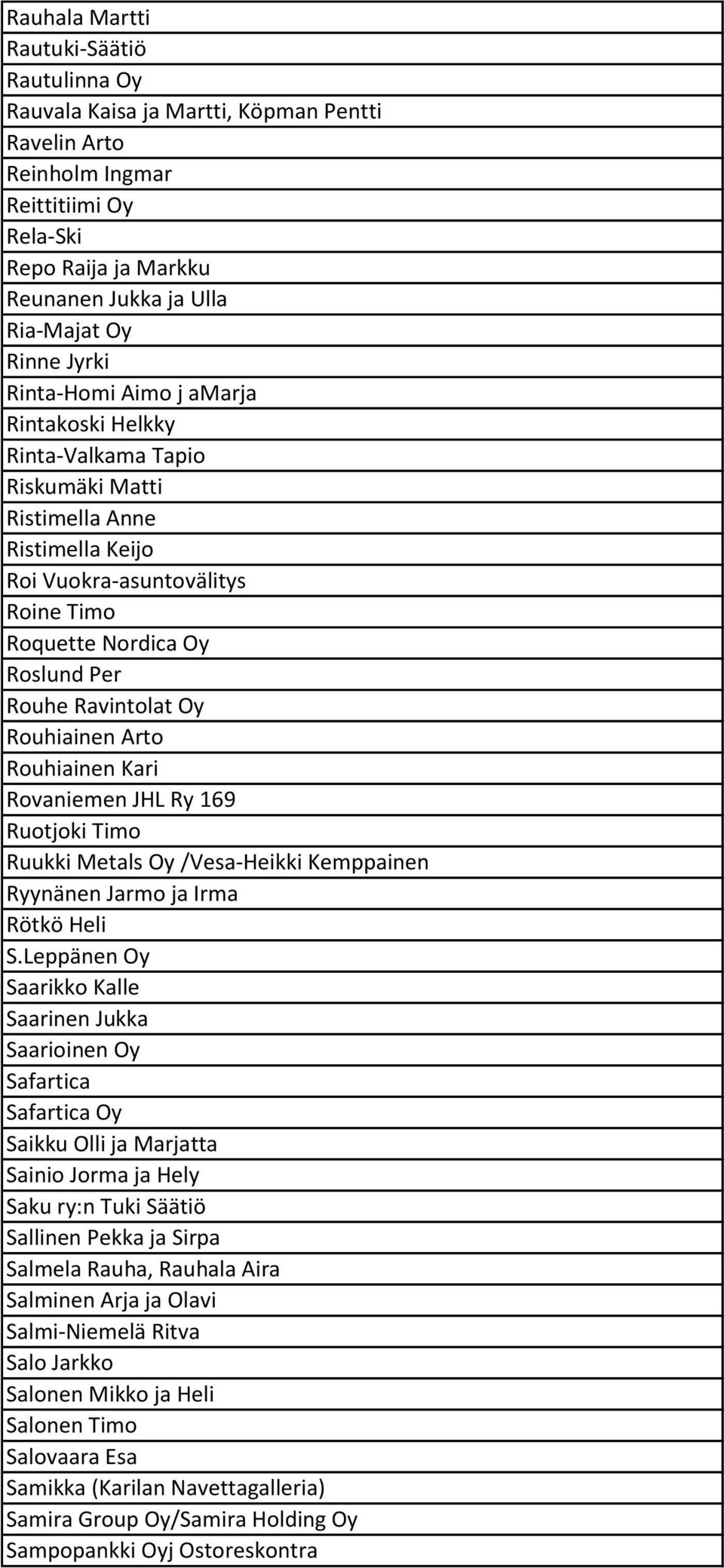 Ravintolat Oy Rouhiainen Arto Rouhiainen Kari Rovaniemen JHL Ry 169 Ruotjoki Timo Ruukki Metals Oy /Vesa-Heikki Kemppainen Ryynänen Jarmo ja Irma Rötkö Heli S.