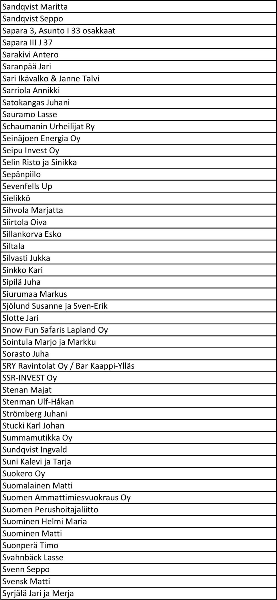 Juha Siurumaa Markus Sjölund Susanne ja Sven-Erik Slotte Jari Snow Fun Safaris Lapland Oy Sointula Marjo ja Markku Sorasto Juha SRY Ravintolat Oy / Bar Kaappi-Ylläs SSR-INVEST Oy Stenan Majat Stenman