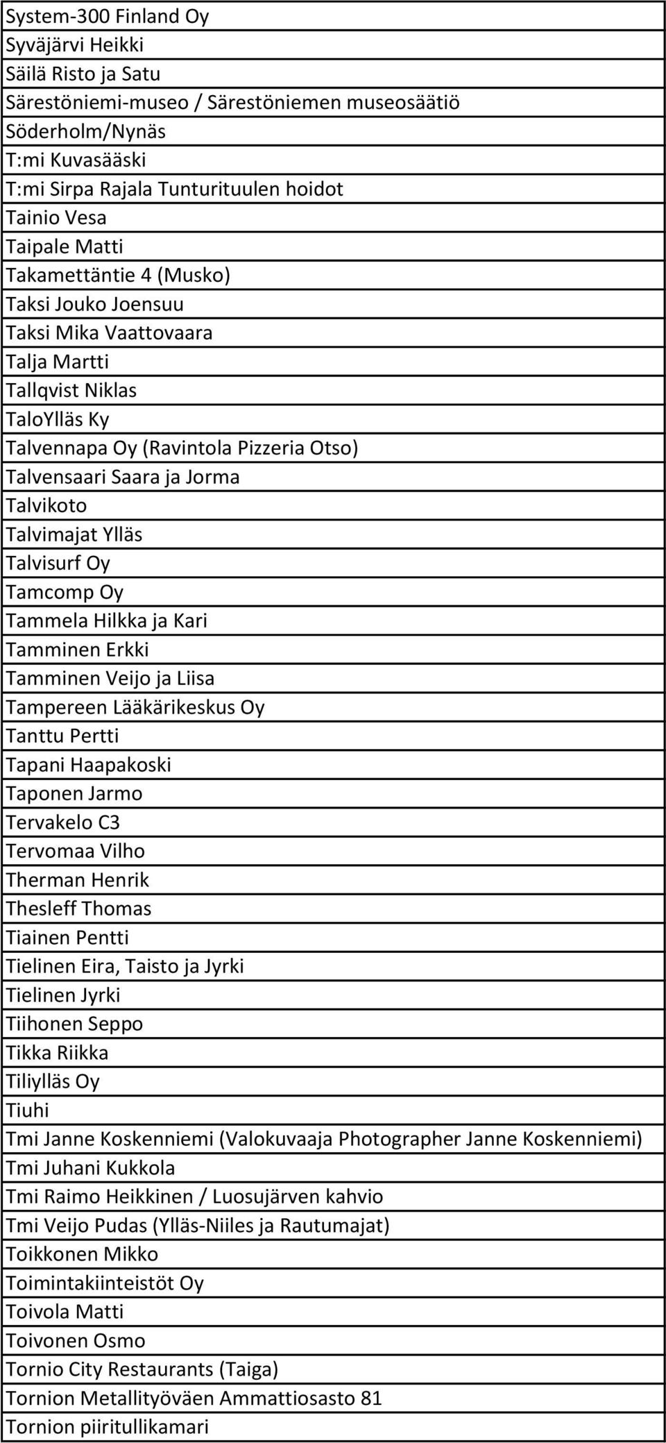 Talvimajat Ylläs Talvisurf Oy Tamcomp Oy Tammela Hilkka ja Kari Tamminen Erkki Tamminen Veijo ja Liisa Tampereen Lääkärikeskus Oy Tanttu Pertti Tapani Haapakoski Taponen Jarmo Tervakelo C3 Tervomaa