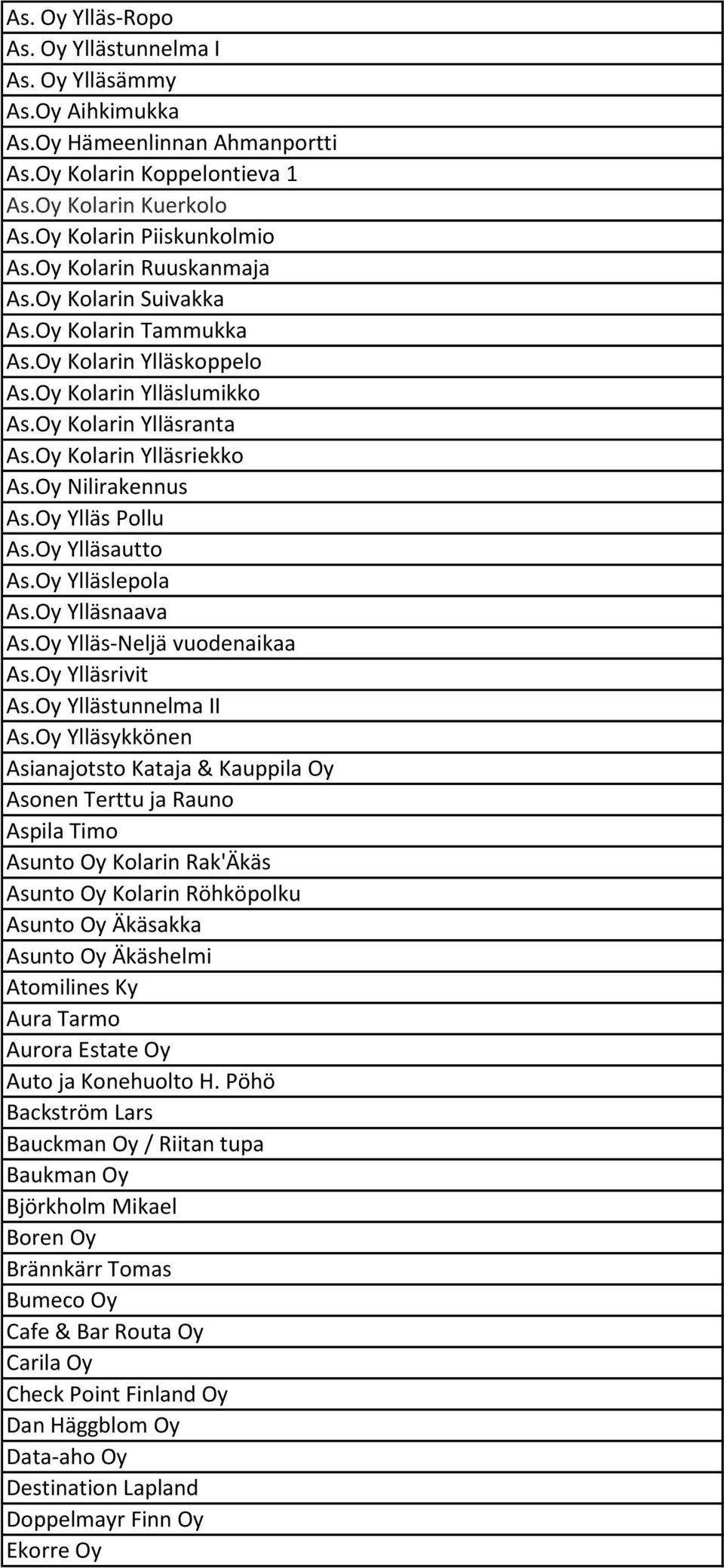 Oy Ylläs Pollu As.Oy Ylläsautto As.Oy Ylläslepola As.Oy Ylläsnaava As.Oy Ylläs-Neljä vuodenaikaa As.Oy Ylläsrivit As.Oy Yllästunnelma II As.