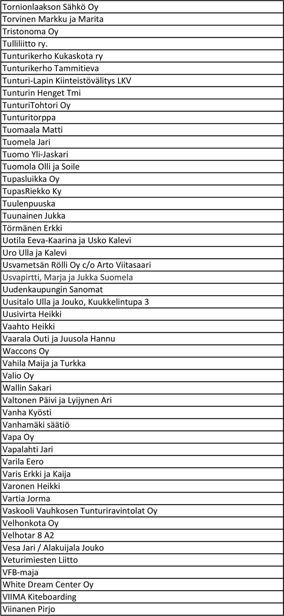 Soile Tupasluikka Oy TupasRiekko Ky Tuulenpuuska Tuunainen Jukka Törmänen Erkki Uotila Eeva-Kaarina ja Usko Kalevi Uro Ulla ja Kalevi Usvametsän Rölli Oy c/o Arto Viitasaari Usvapirtti, Marja ja