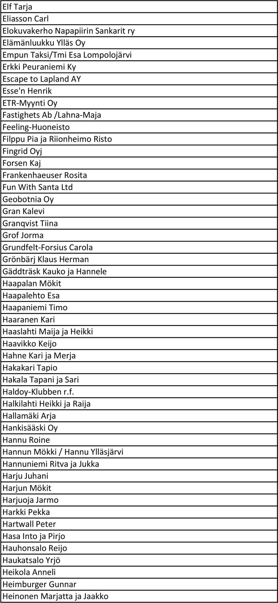 Carola Grönbärj Klaus Herman Gäddträsk Kauko ja Hannele Haapalan Mökit Haapalehto Esa Haapaniemi Timo Haaranen Kari Haaslahti Maija ja Heikki Haavikko Keijo Hahne Kari ja Merja Hakakari Tapio Hakala