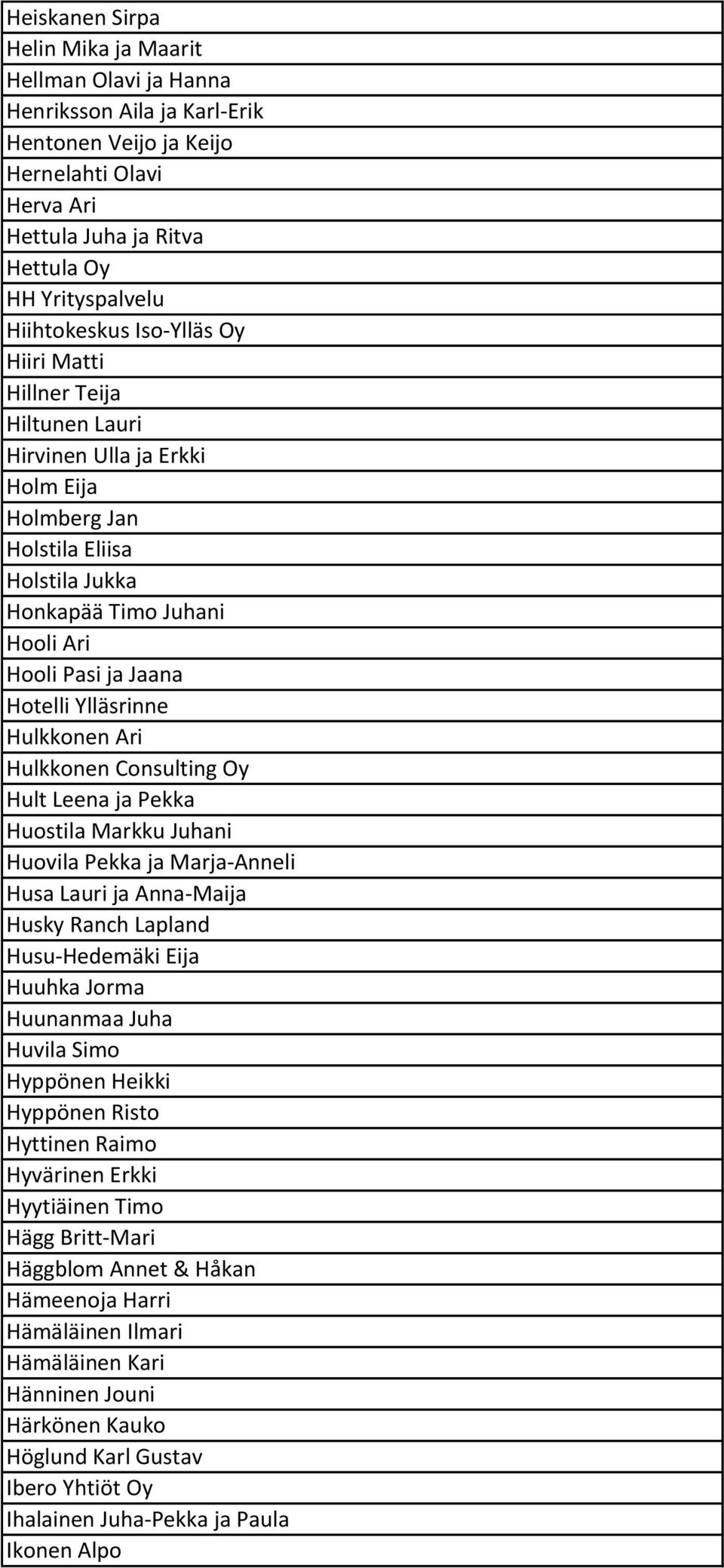Hotelli Ylläsrinne Hulkkonen Ari Hulkkonen Consulting Oy Hult Leena ja Pekka Huostila Markku Juhani Huovila Pekka ja Marja-Anneli Husa Lauri ja Anna-Maija Husky Ranch Lapland Husu-Hedemäki Eija
