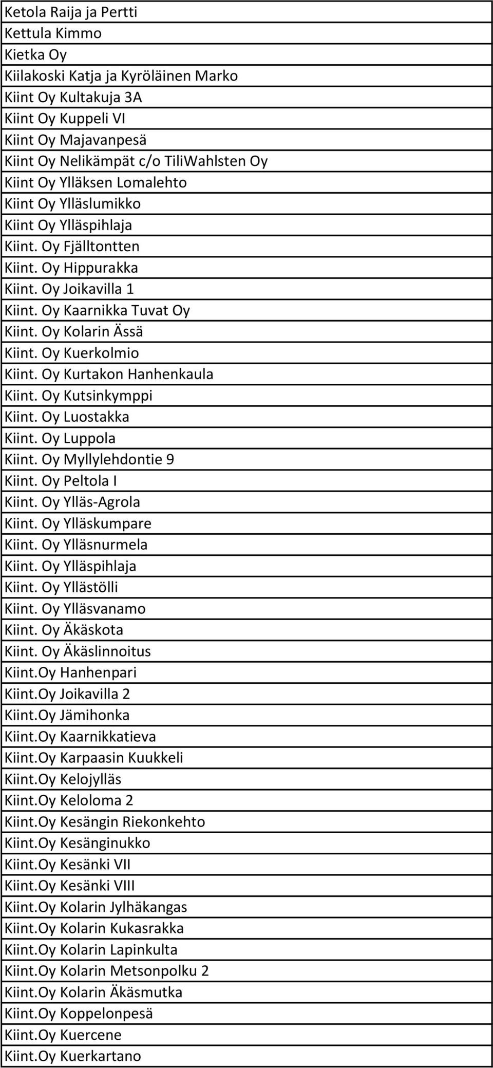 Oy Kuerkolmio Kiint. Oy Kurtakon Hanhenkaula Kiint. Oy Kutsinkymppi Kiint. Oy Luostakka Kiint. Oy Luppola Kiint. Oy Myllylehdontie 9 Kiint. Oy Peltola I Kiint. Oy Ylläs-Agrola Kiint.