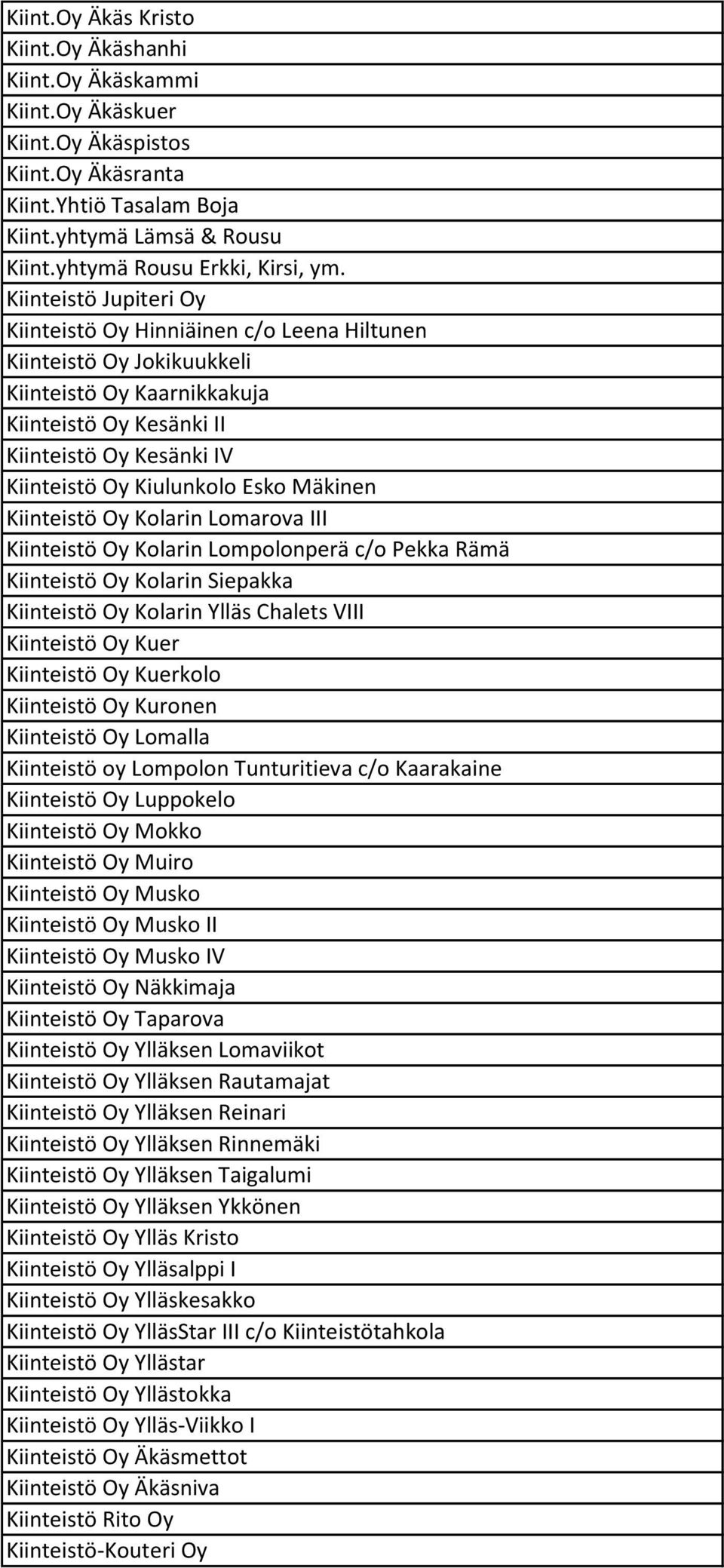 Kiinteistö Jupiteri Oy Kiinteistö Oy Hinniäinen c/o Leena Hiltunen Kiinteistö Oy Jokikuukkeli Kiinteistö Oy Kaarnikkakuja Kiinteistö Oy Kesänki II Kiinteistö Oy Kesänki IV Kiinteistö Oy Kiulunkolo