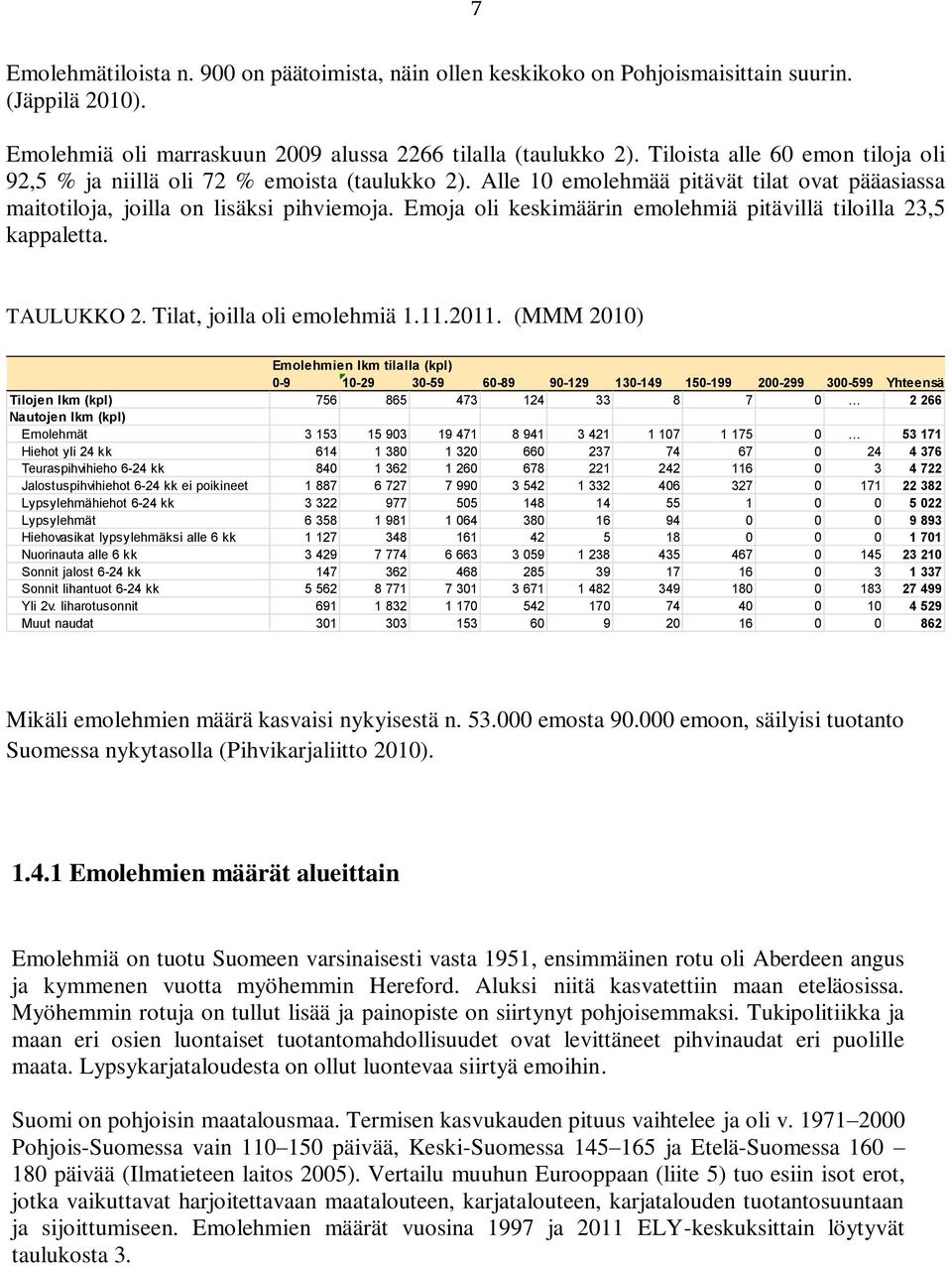 Emoja oli keskimäärin emolehmiä pitävillä tiloilla 23,5 kappaletta. TAULUKKO 2. Tilat, joilla oli emolehmiä 1.11.2011.