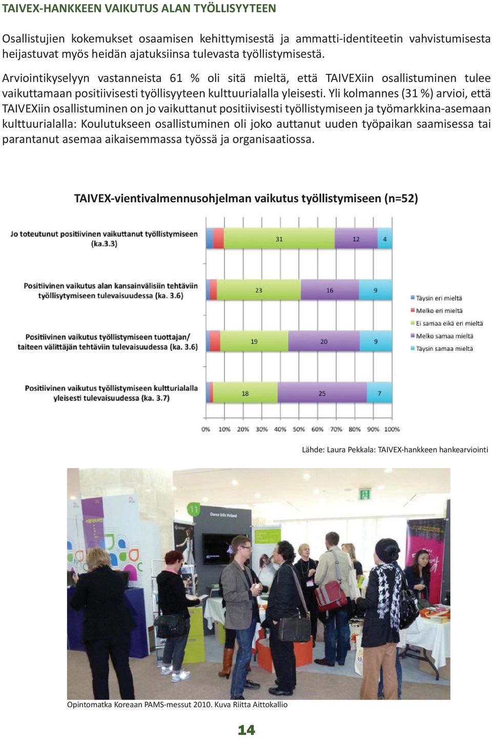 Yli kolmannes (31 %) arvioi, että TAIVEXiin osallistuminen on jo vaikuttanut positiivisesti työllistymiseen ja työmarkkina-asemaan kulttuurialalla: Koulutukseen osallistuminen oli joko auttanut uuden