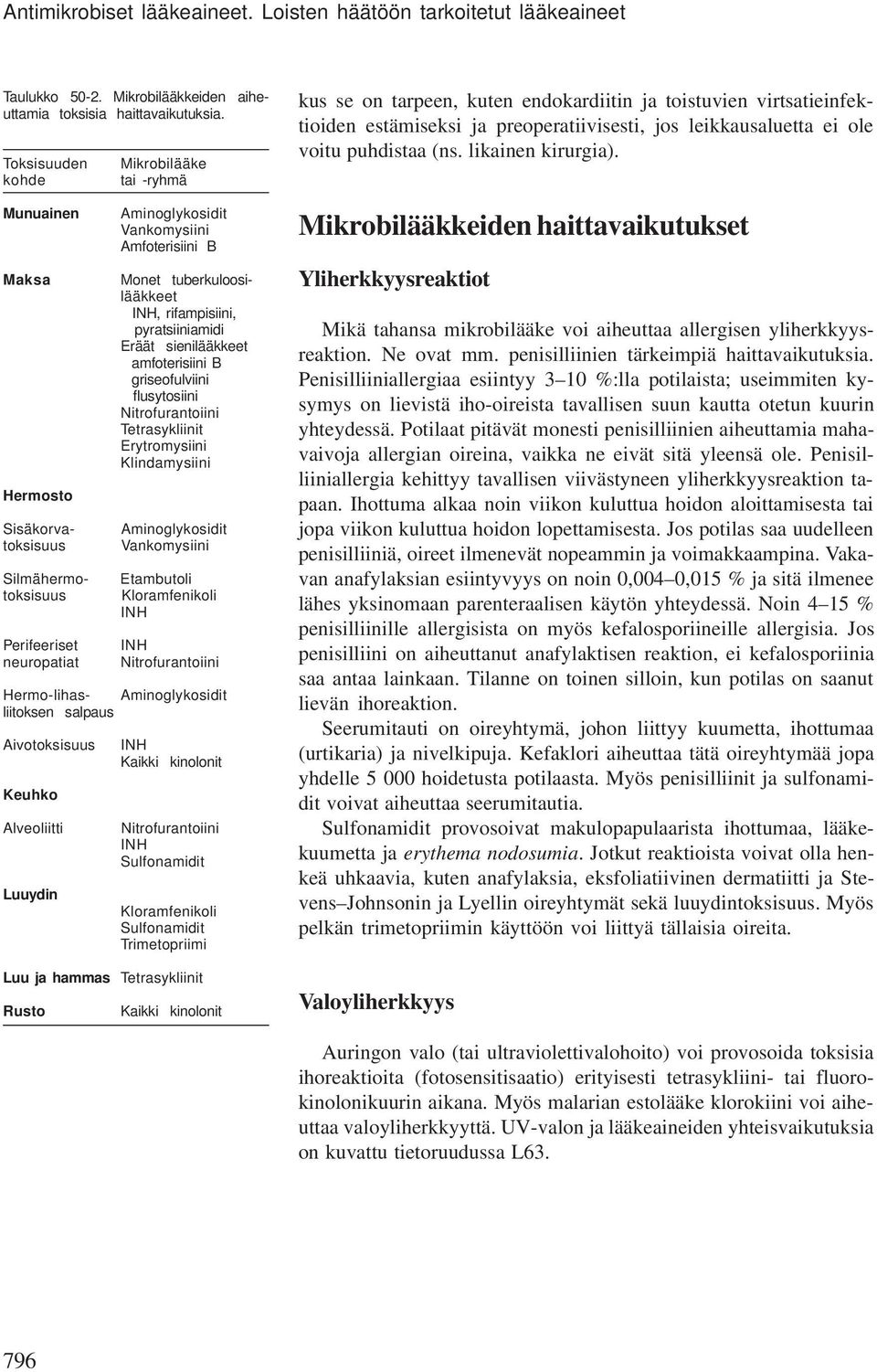 tuberkuloosilääkkeet INH, rifampisiini, pyratsiiniamidi Eräät sienilääkkeet amfoterisiini B griseofulviini flusytosiini Nitrofurantoiini Tetrasykliinit Erytromysiini Klindamysiini Aminoglykosidit