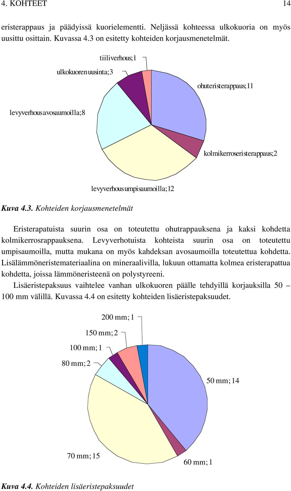 Levyverhotuista kohteista suurin osa on toteutettu umpisaumoilla, mutta mukana on myös kahdeksan avosaumoilla toteutettua kohdetta.