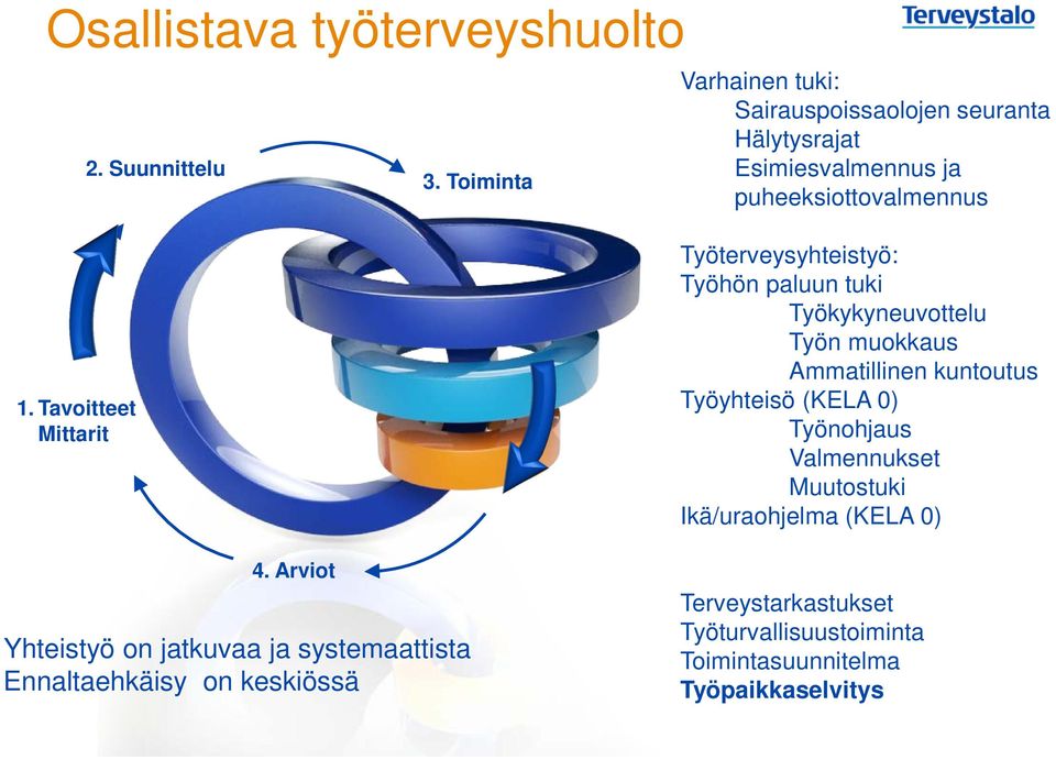 Tavoitteet Mittarit 4.