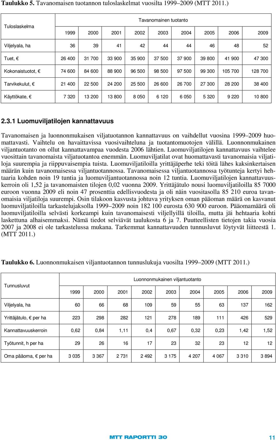 Kokonaistuotot, 74 600 84 600 88 900 96 500 98 500 97 500 99 300 105 700 128 700 Tarvikekulut, 21 400 22 500 24 200 25 500 26 600 26 700 27 300 28 200 38 400 Käyttökate, 7 320 13 200 13 800 8 050 6
