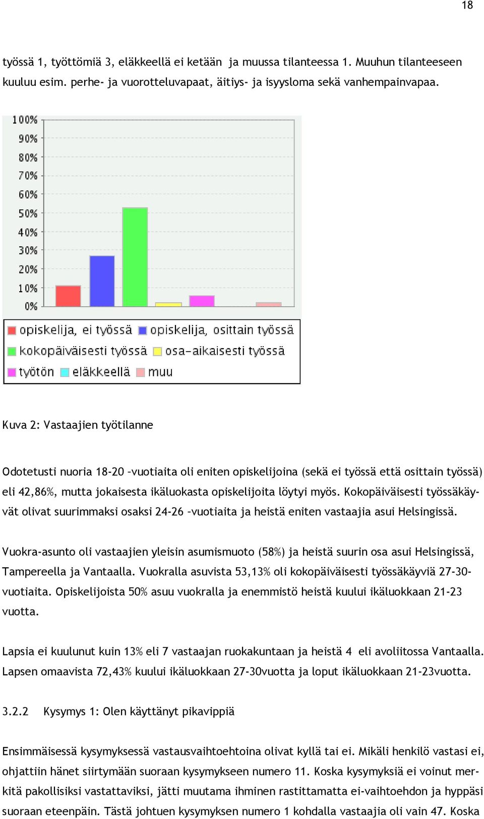 Kokopäiväisesti työssäkäyvät olivat suurimmaksi osaksi 24-26 vuotiaita ja heistä eniten vastaajia asui Helsingissä.