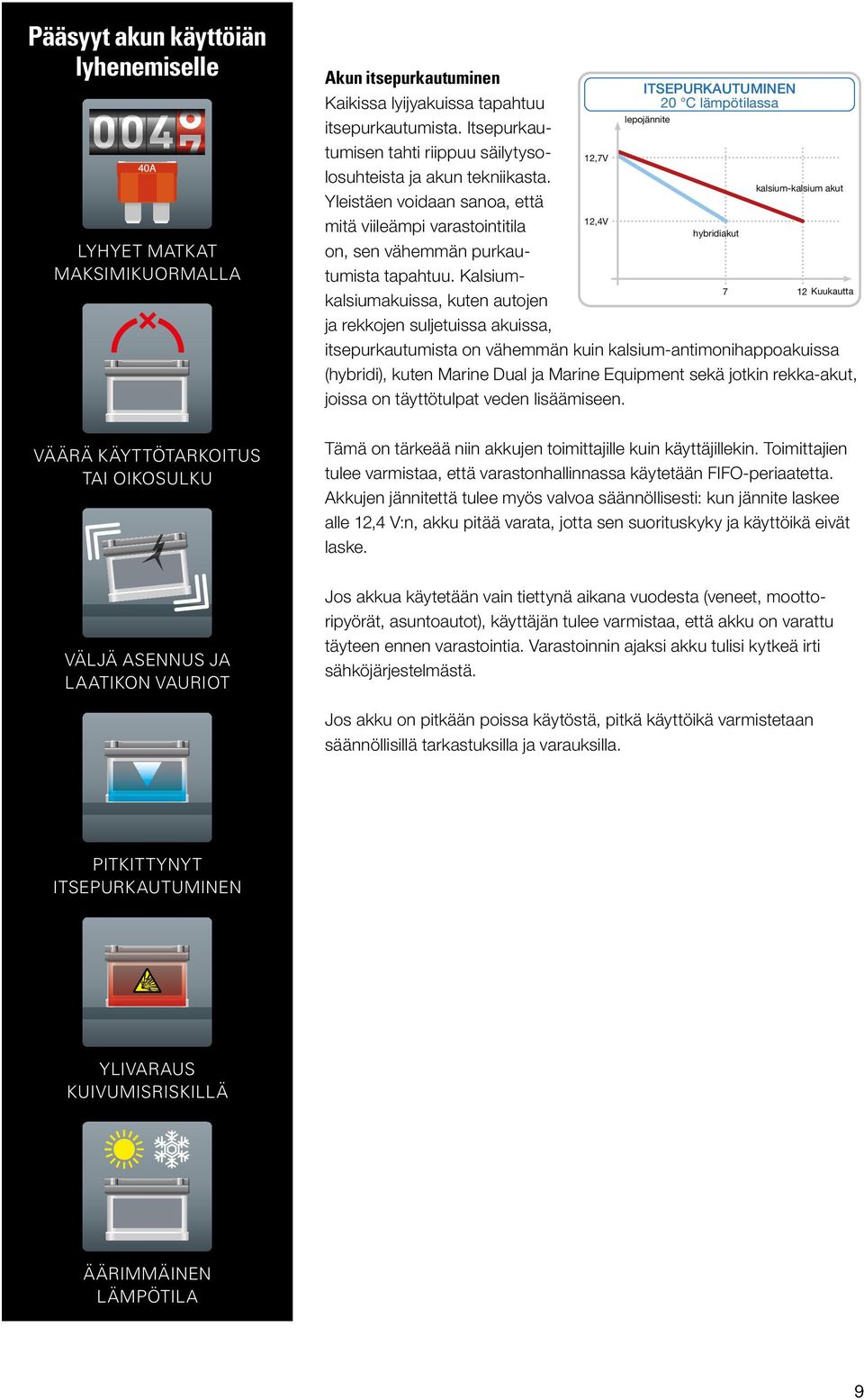 Kalsiumkalsiumakuissa, kuten autojen ja rekkojen suljetuissa akuissa, 12,7V 12,4V ITSEPURKAUTUMINEN 20 C lämpötilassa lepojännite hybridiakut kalsium-kalsium akut 7 12 Kuukautta itsepurkautumista on