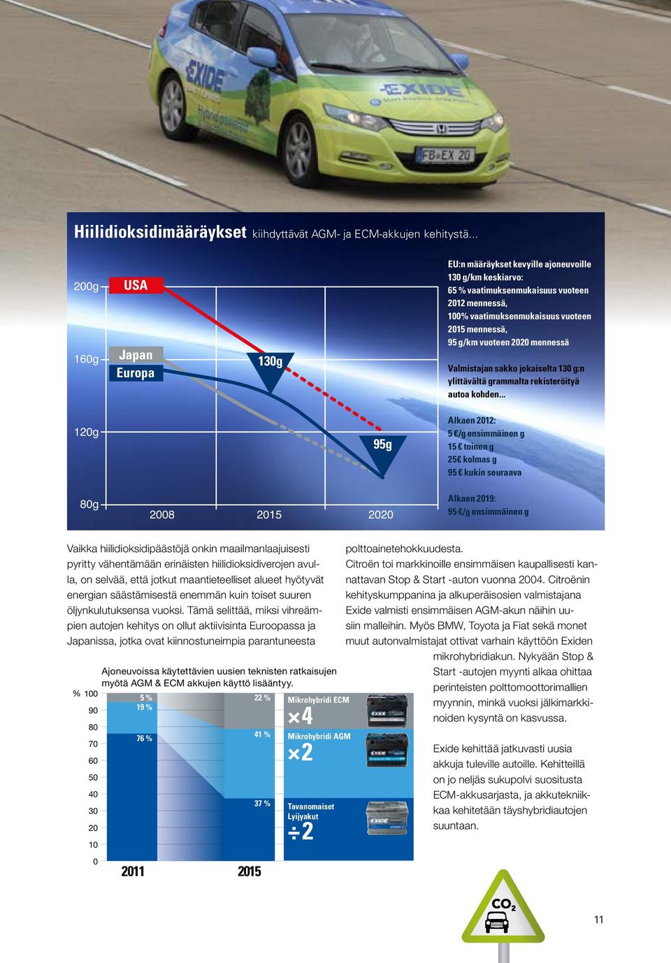 vuoteen 2015 mennessä, 95 g/km vuoteen 2020 mennessä 70% 70% Combustion engine with Micro-Hybrid elements Combustion engine with Micro-Hybrid elements Valmistajan sakko jokaiselta 130 g:n ylittävältä