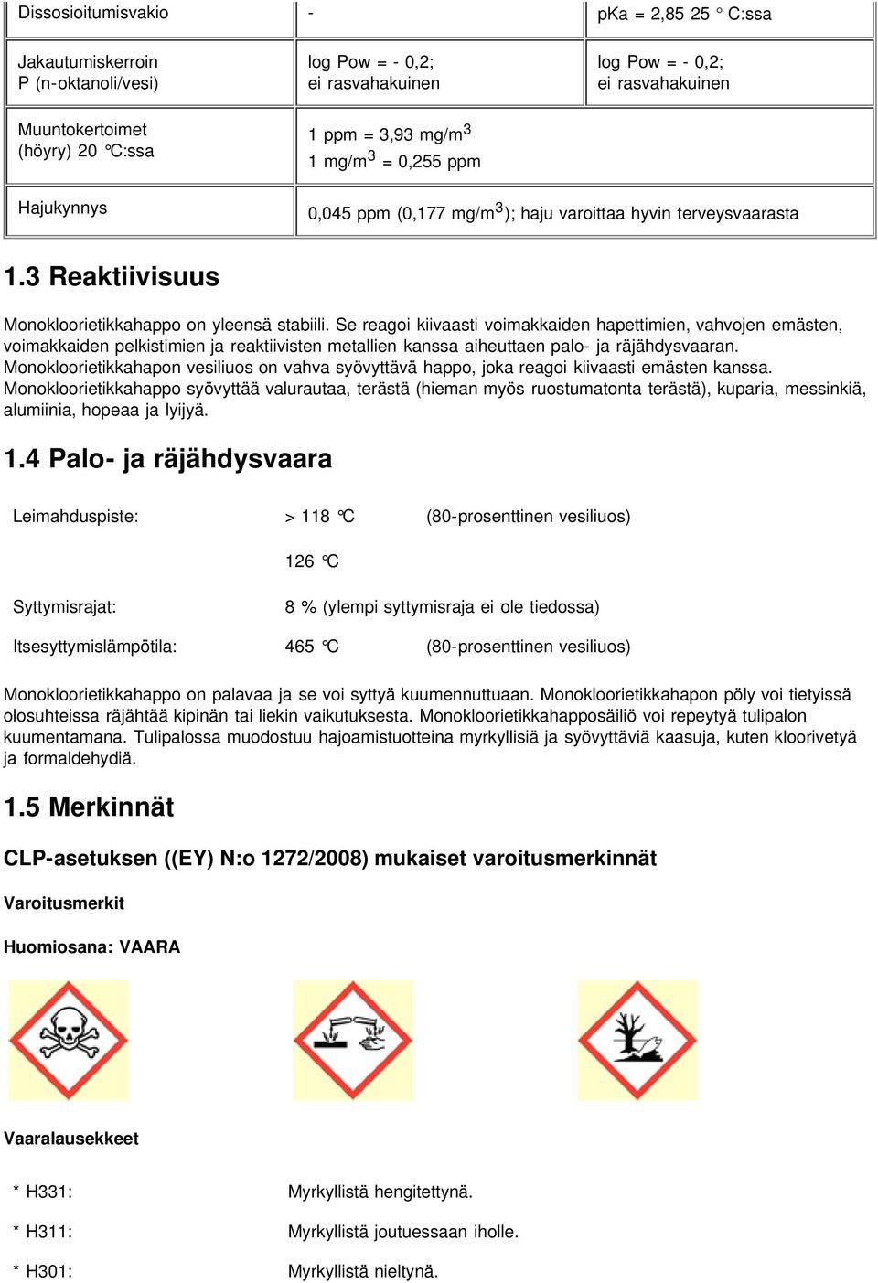 Se reagoi kiivaasti voimakkaiden hapettimien, vahvojen emästen, voimakkaiden pelkistimien ja reaktiivisten metallien kanssa aiheuttaen palo- ja räjähdysvaaran.
