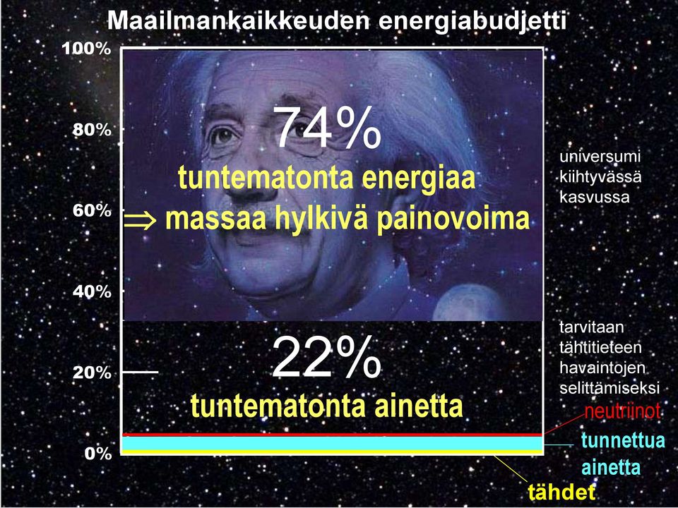 kiihtyvässä kasvussa 40% 20% 0% 22% tuntematonta ainetta