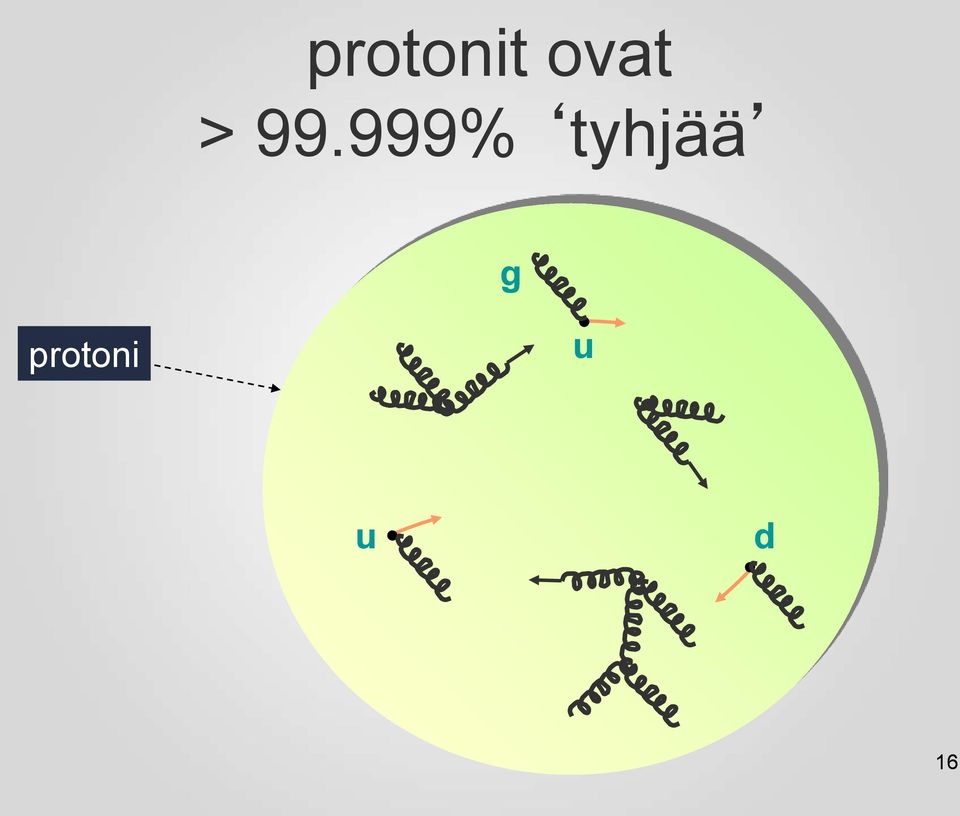 999% tyhjää