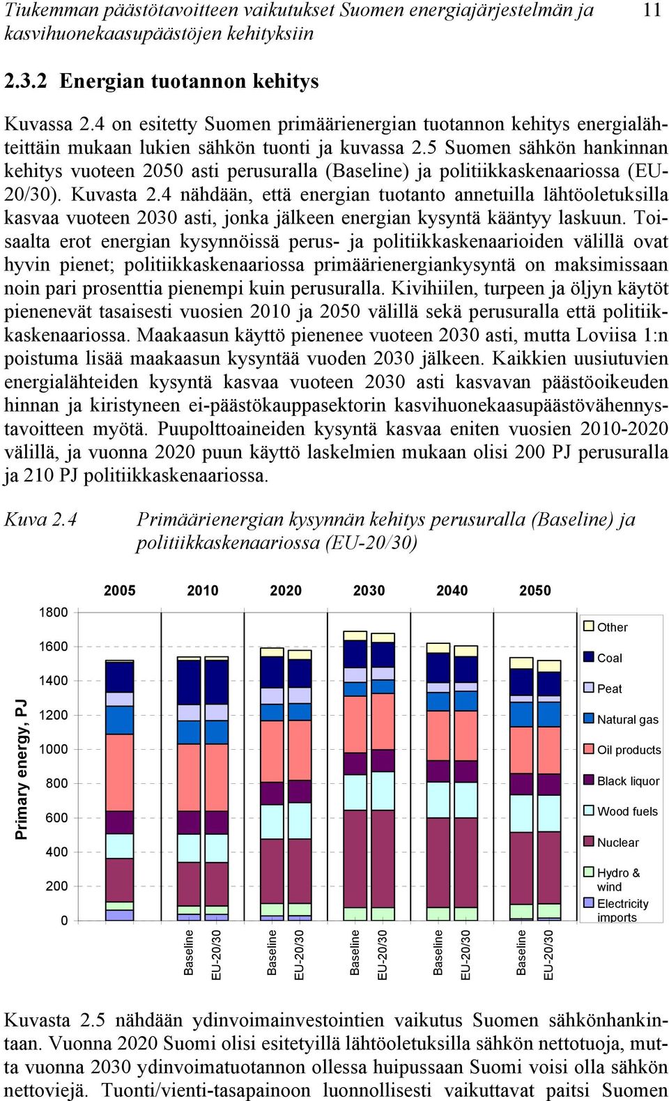 5 Suomen sähkön hankinnan kehitys vuoteen 2050 asti perusuralla () ja politiikkaskenaariossa (EU- 20/30). Kuvasta 2.