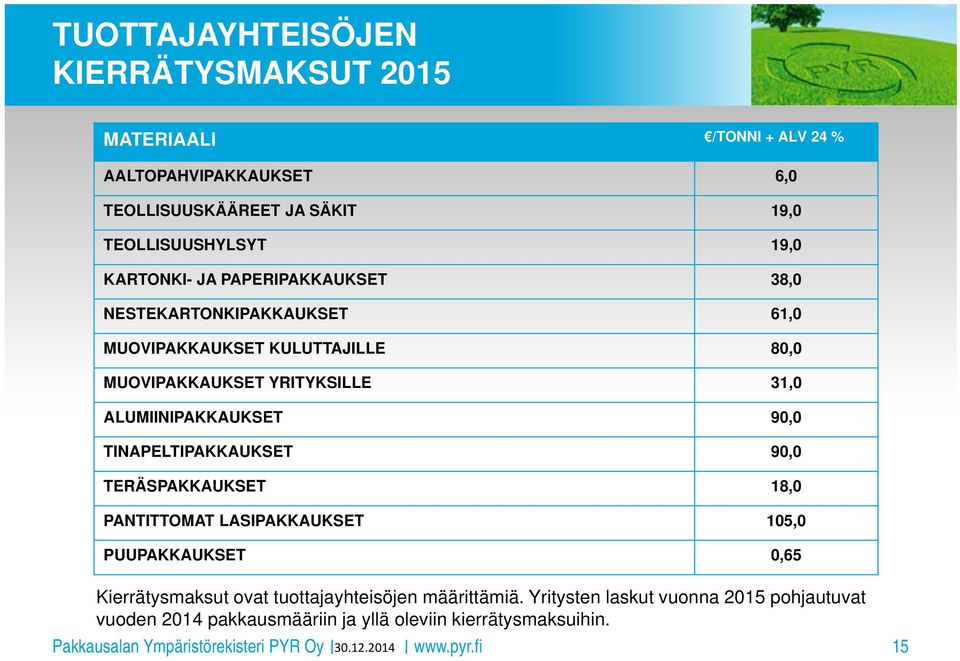 ALUMIINIPAKKAUKSET 90,0 TINAPELTIPAKKAUKSET 90,0 TERÄSPAKKAUKSET 18,0 PANTITTOMAT LASIPAKKAUKSET 105,0 PUUPAKKAUKSET 0,65 Kierrätysmaksut ovat